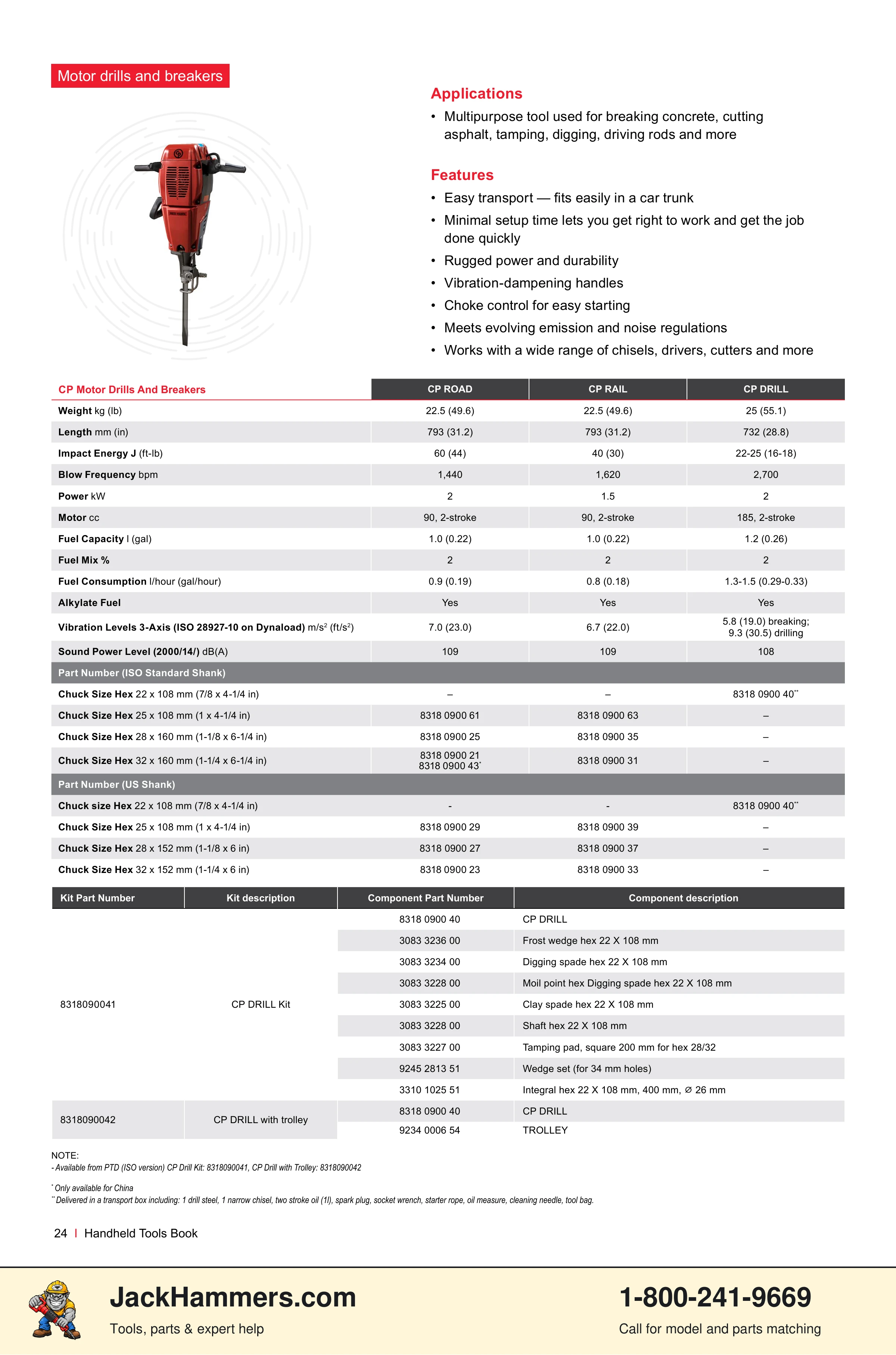 Chicago Pneumatic CP0112 Series PDF page 24 of 40