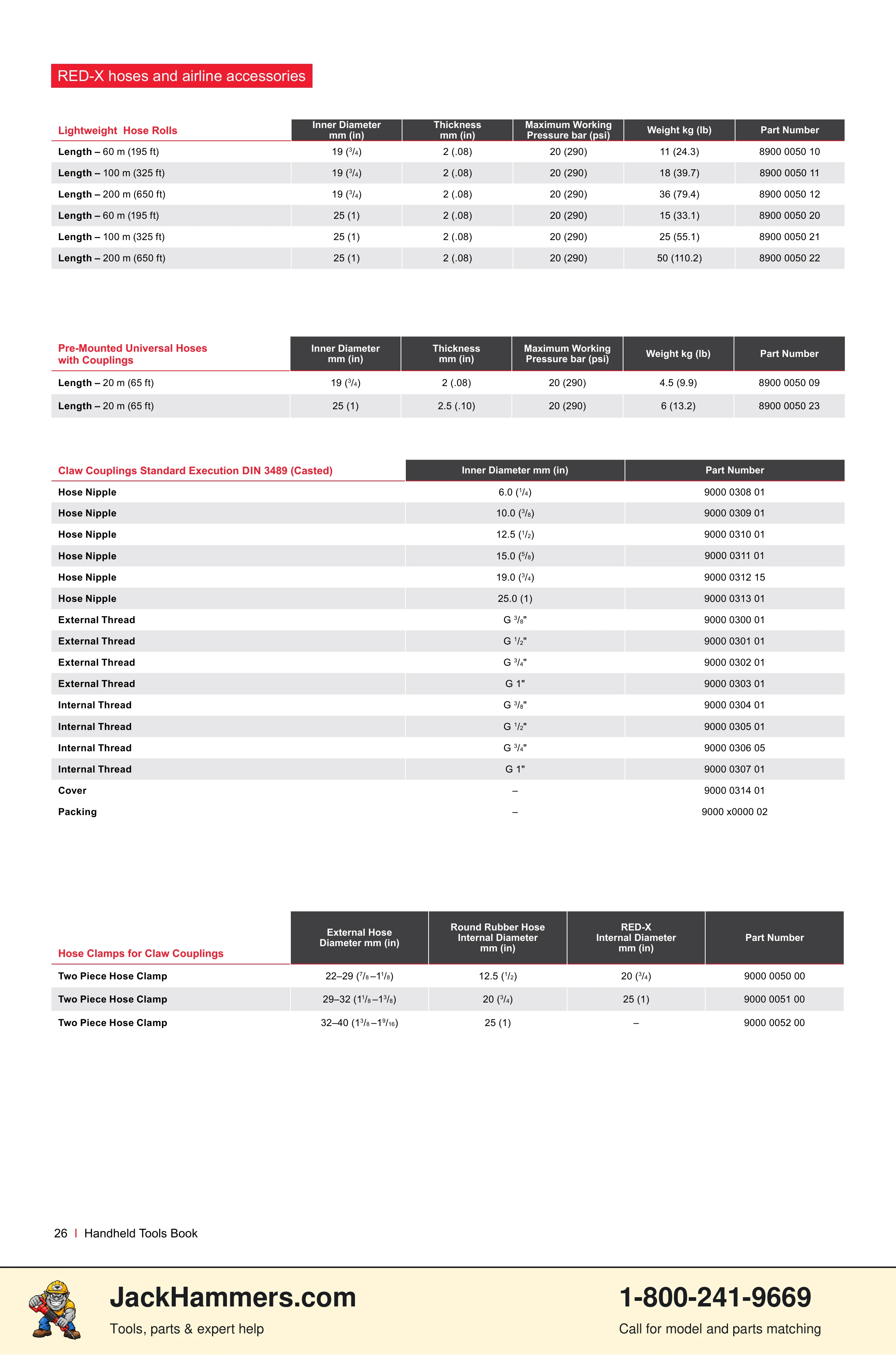 Chicago Pneumatic CP0112 Series PDF page 26 of 40