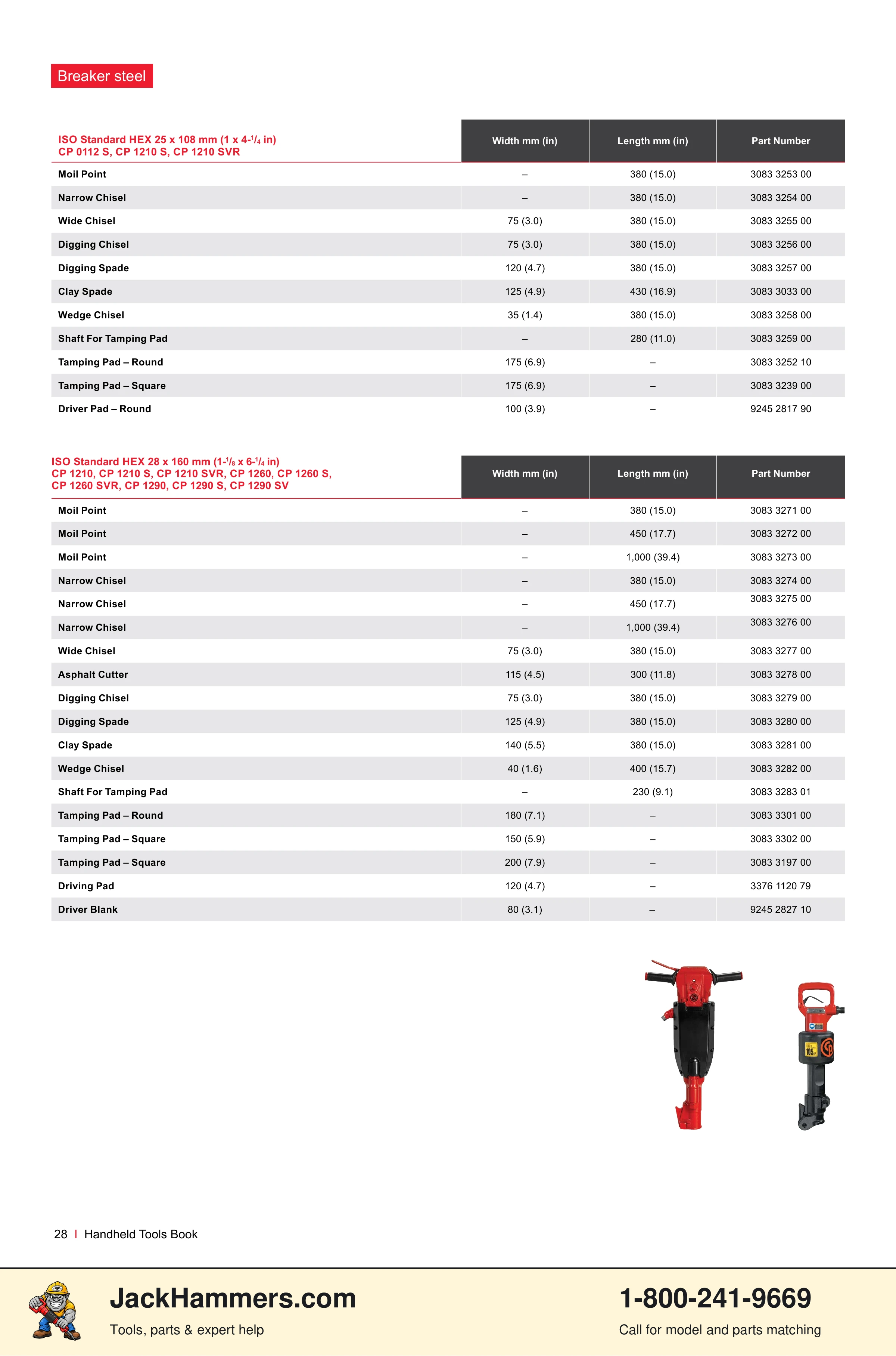 Chicago Pneumatic CP0112 Series PDF page 28 of 40