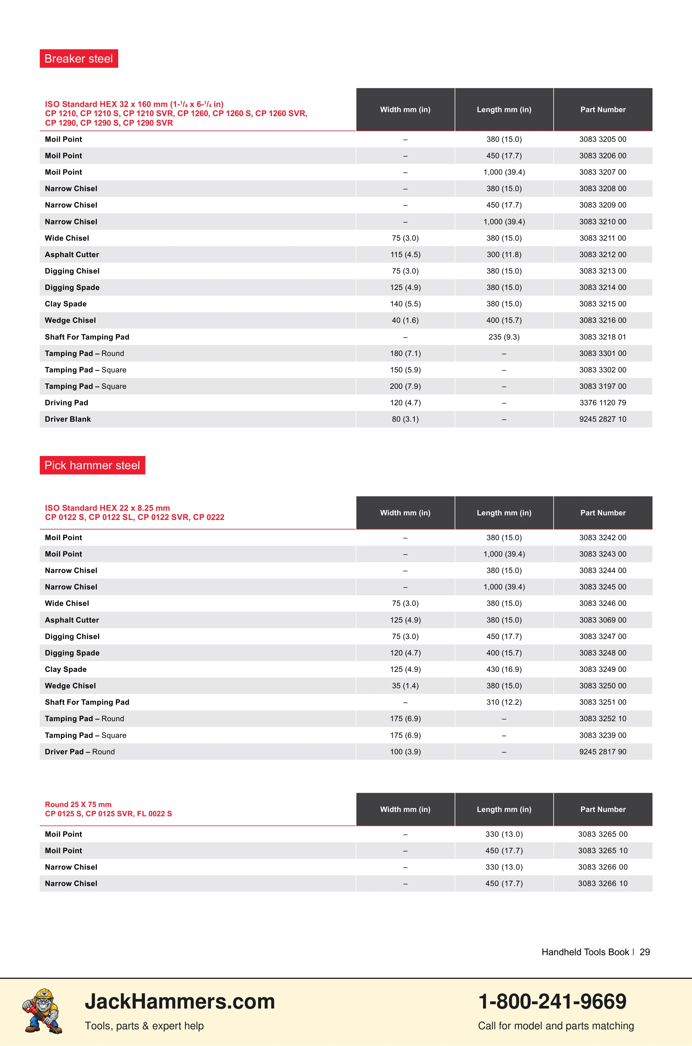 Chicago Pneumatic CP0112 Series PDF page 29 of 40