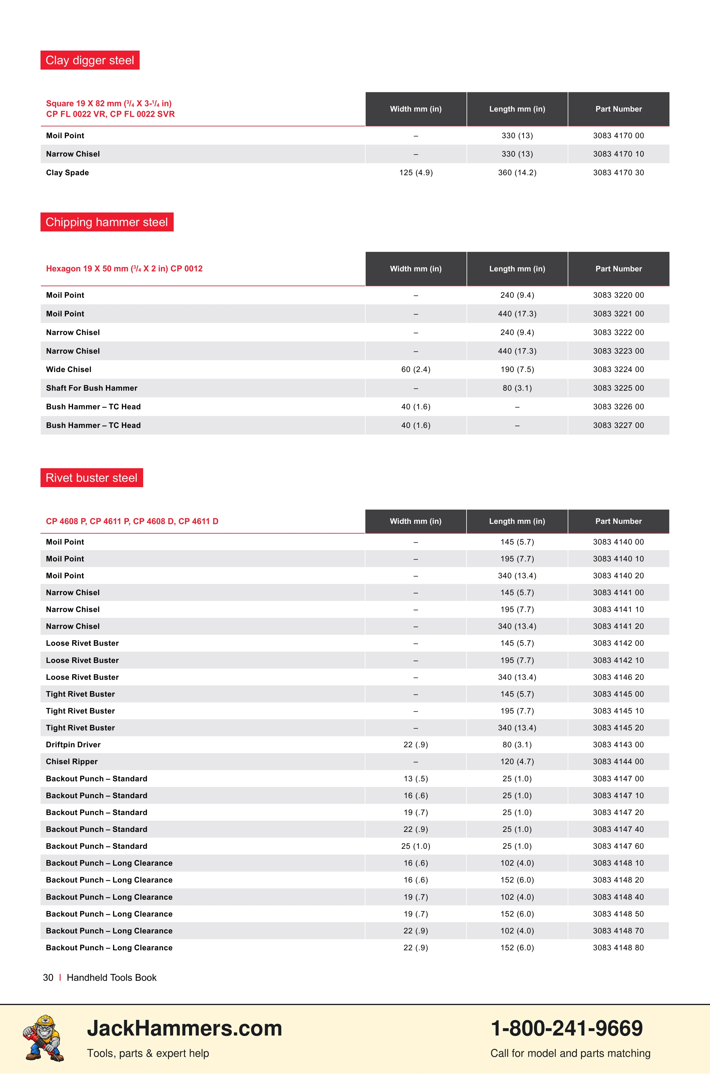 Chicago Pneumatic CP0112 Series PDF page 30 of 40