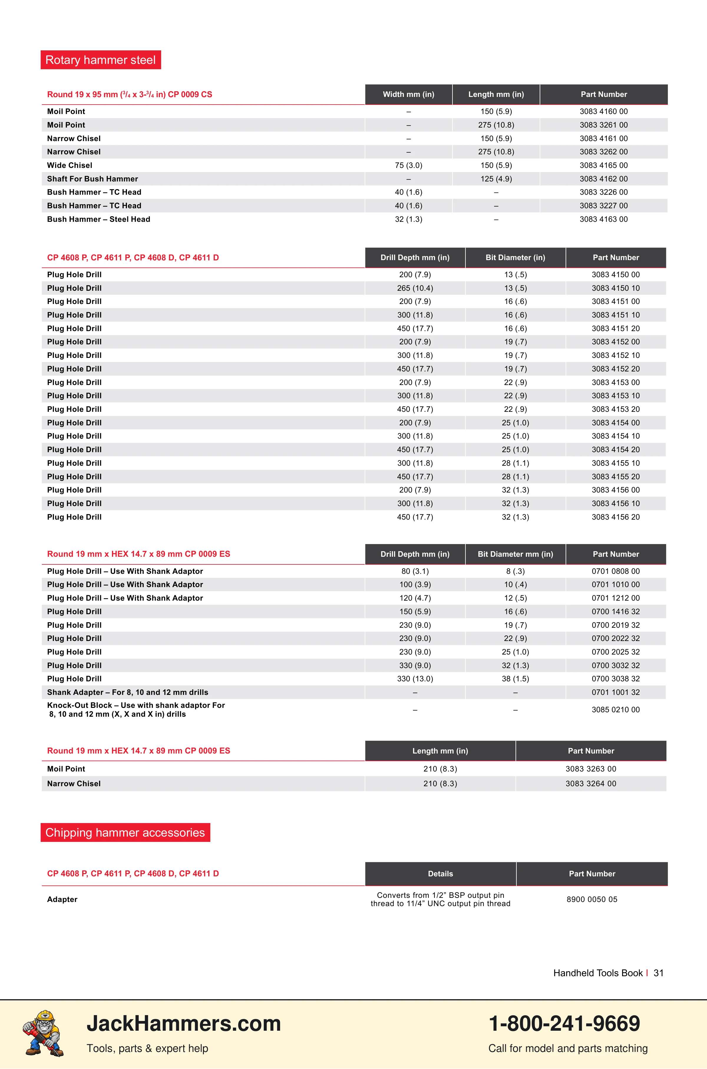Chicago Pneumatic CP0112 Series PDF page 31 of 40