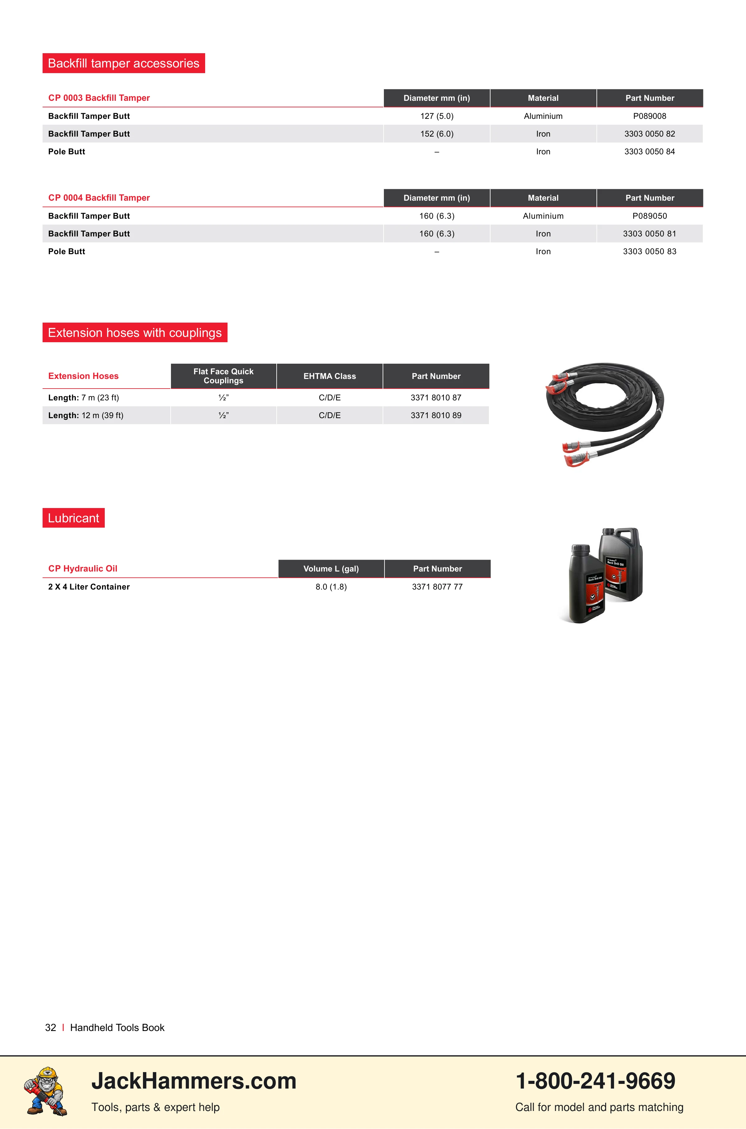 Chicago Pneumatic CP0112 Series PDF page 32 of 40