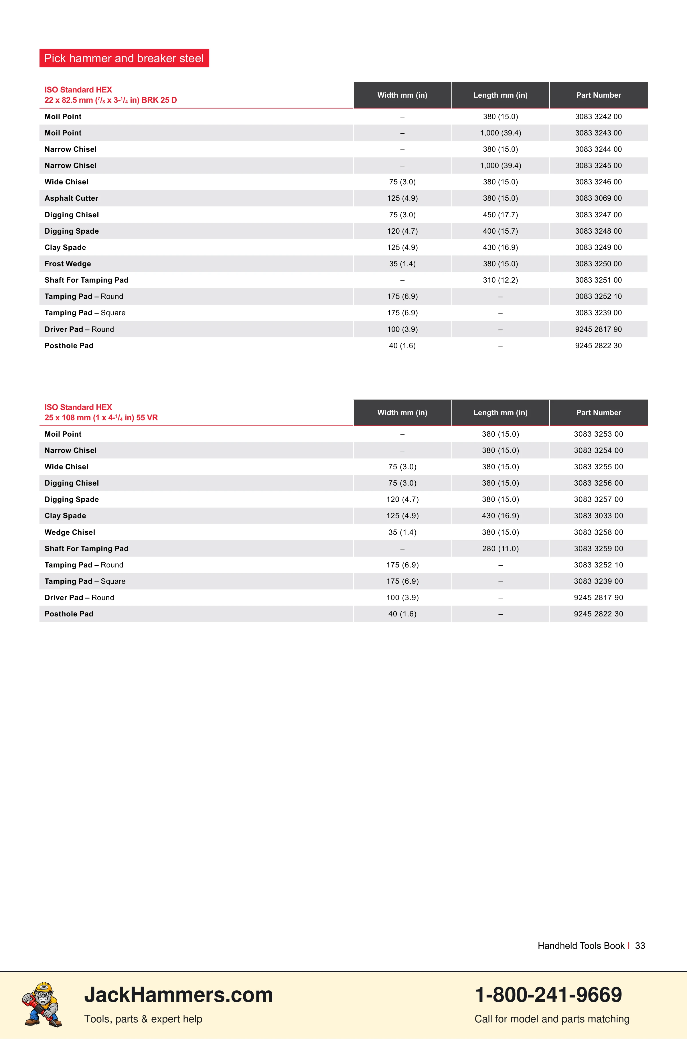 Chicago Pneumatic CP0112 Series PDF page 33 of 40