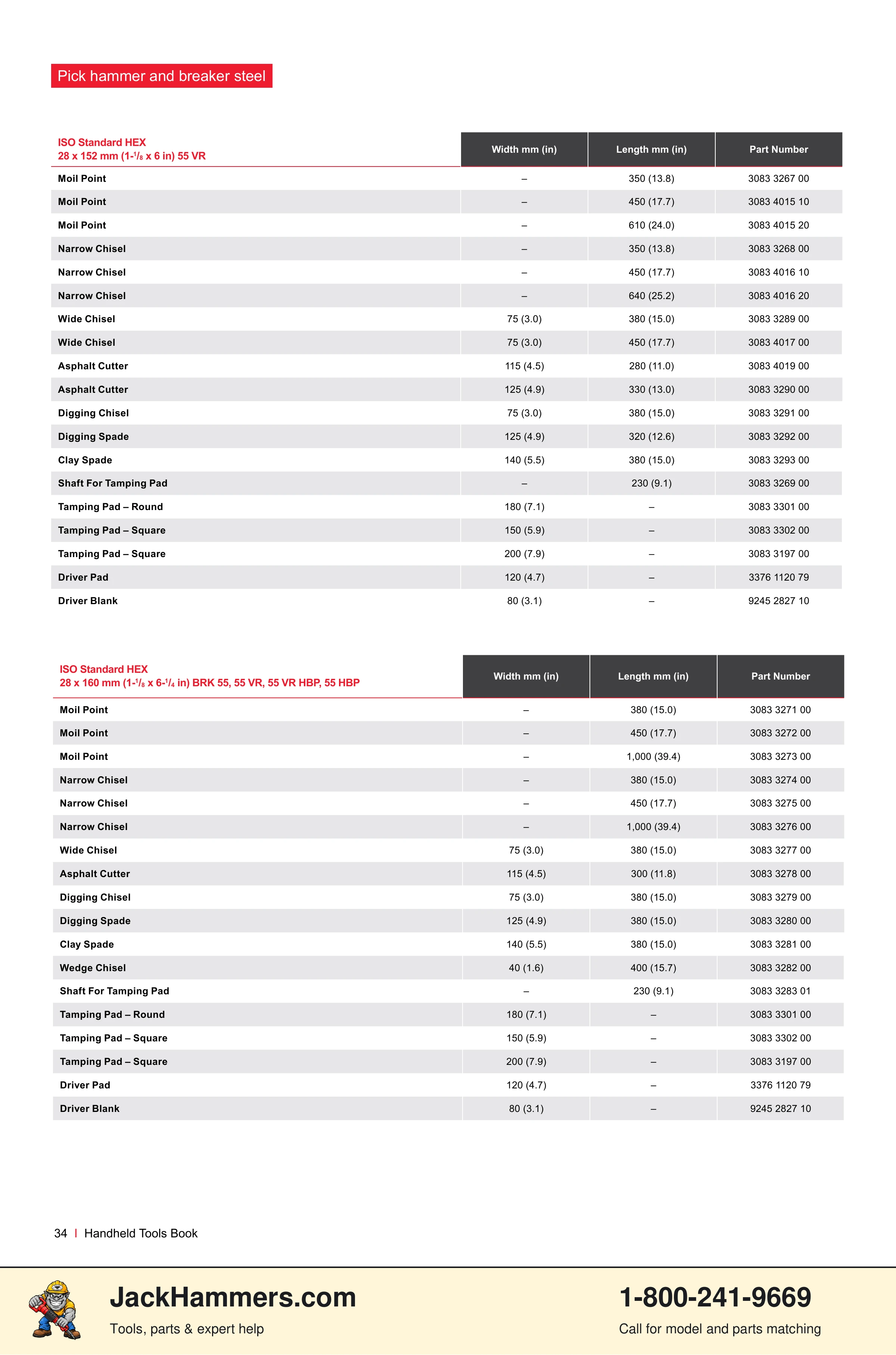 Chicago Pneumatic CP0112 Series PDF page 34 of 40
