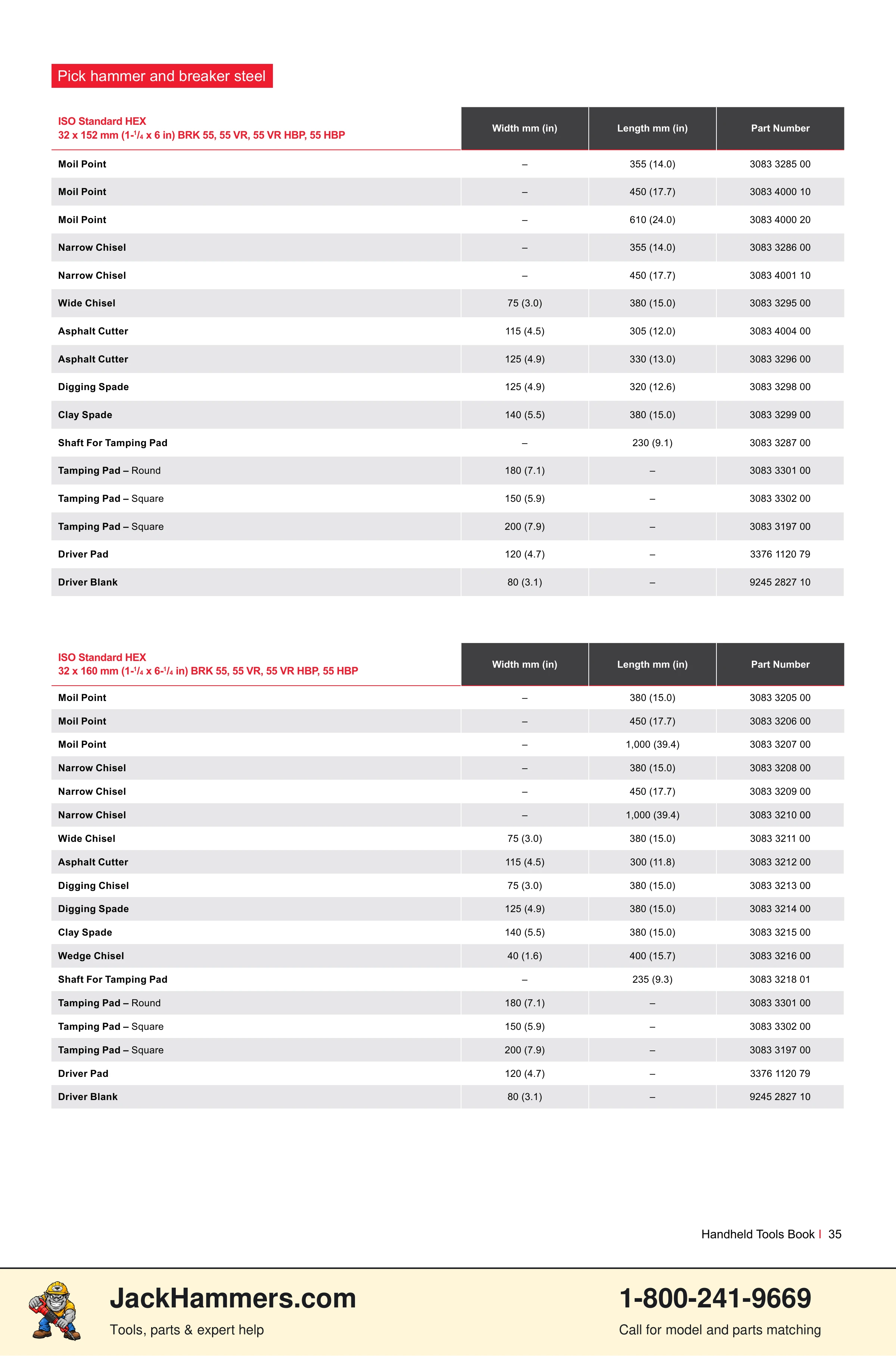 Chicago Pneumatic CP0112 Series PDF page 35 of 40