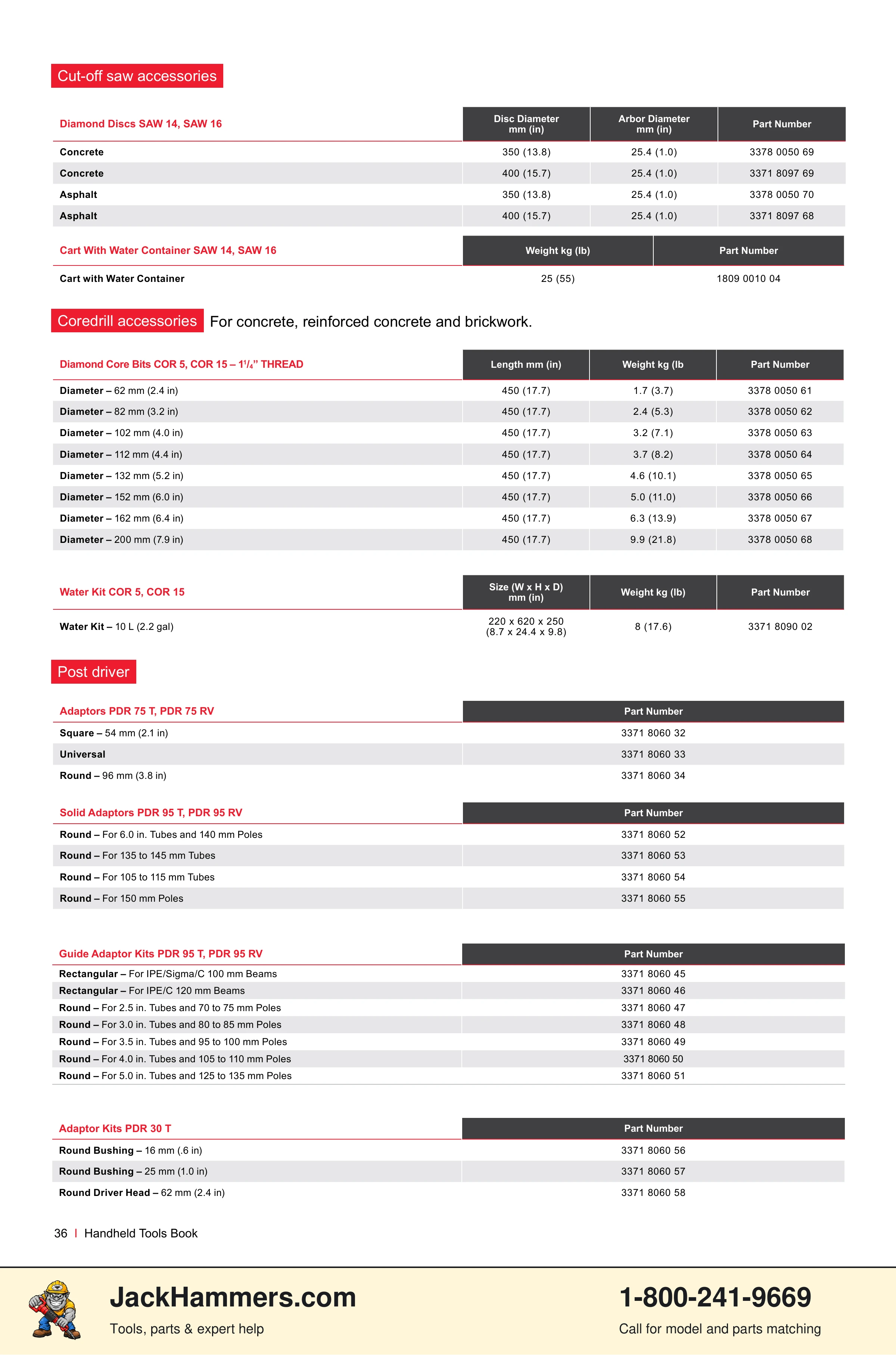 Chicago Pneumatic CP0112 Series PDF page 36 of 40