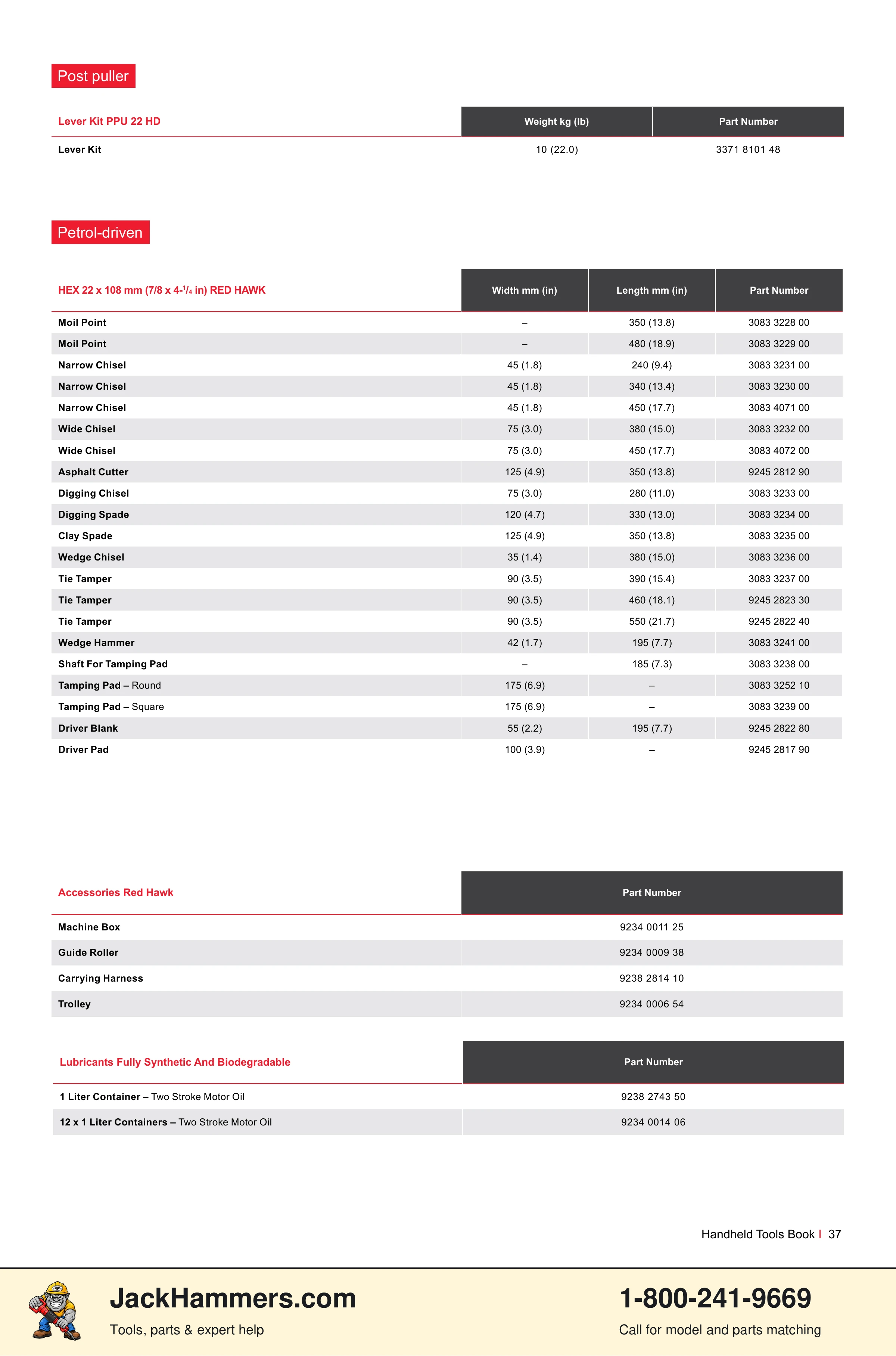 Chicago Pneumatic CP0112 Series PDF page 37 of 40