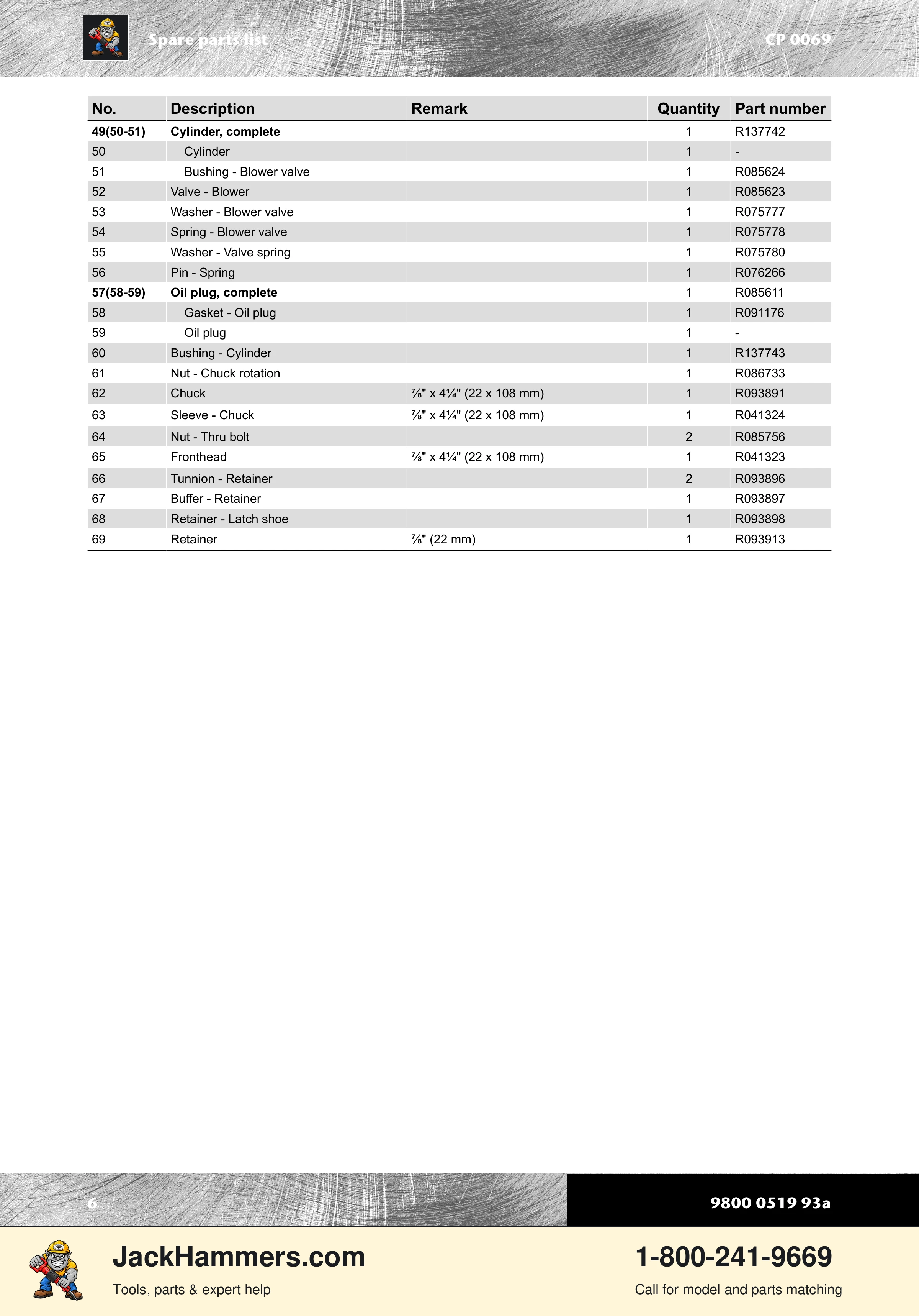Chicago Pneumatic 0069 Series PDF page 6 of 20