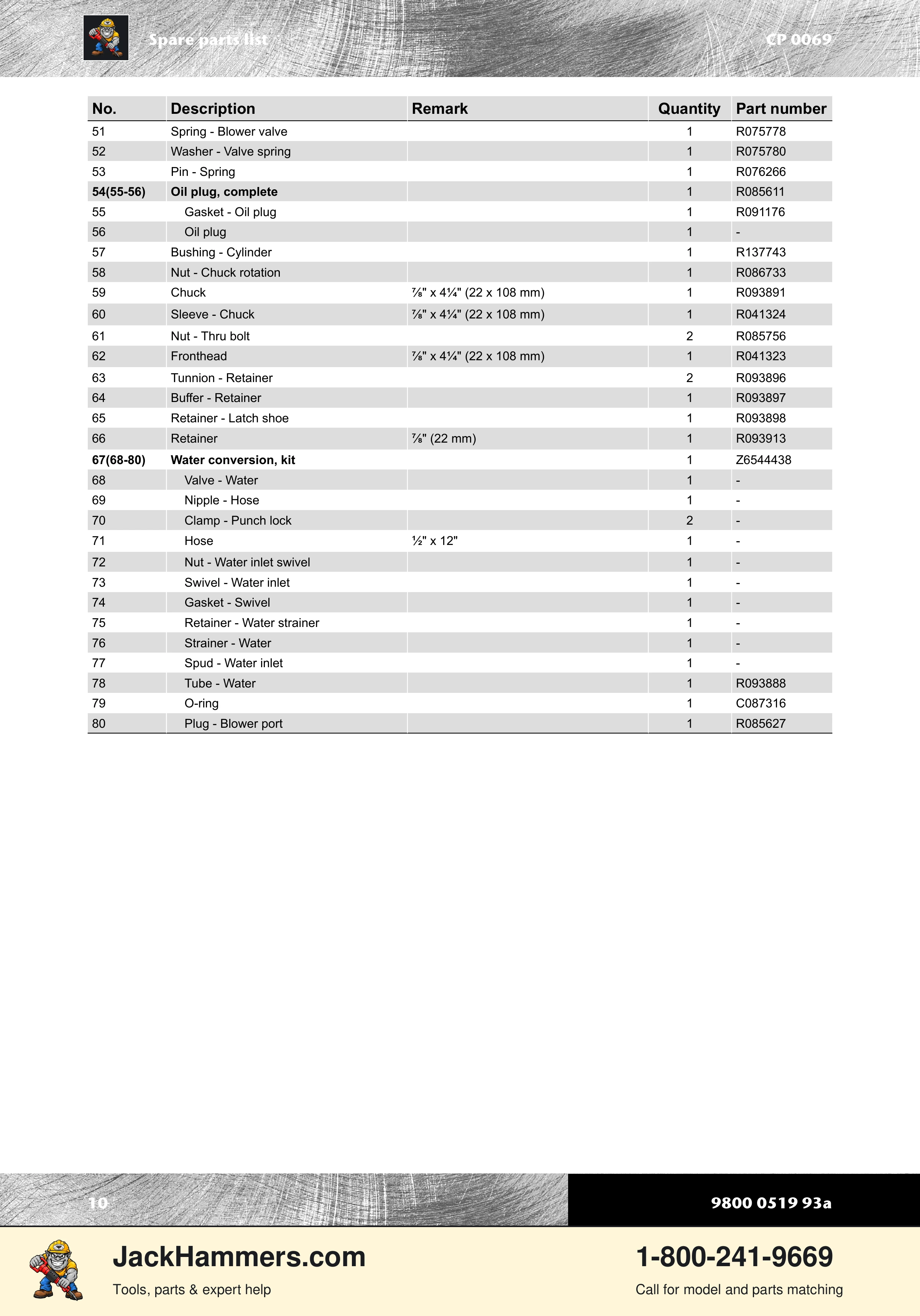 Chicago Pneumatic 0069 Series PDF page 10 of 20