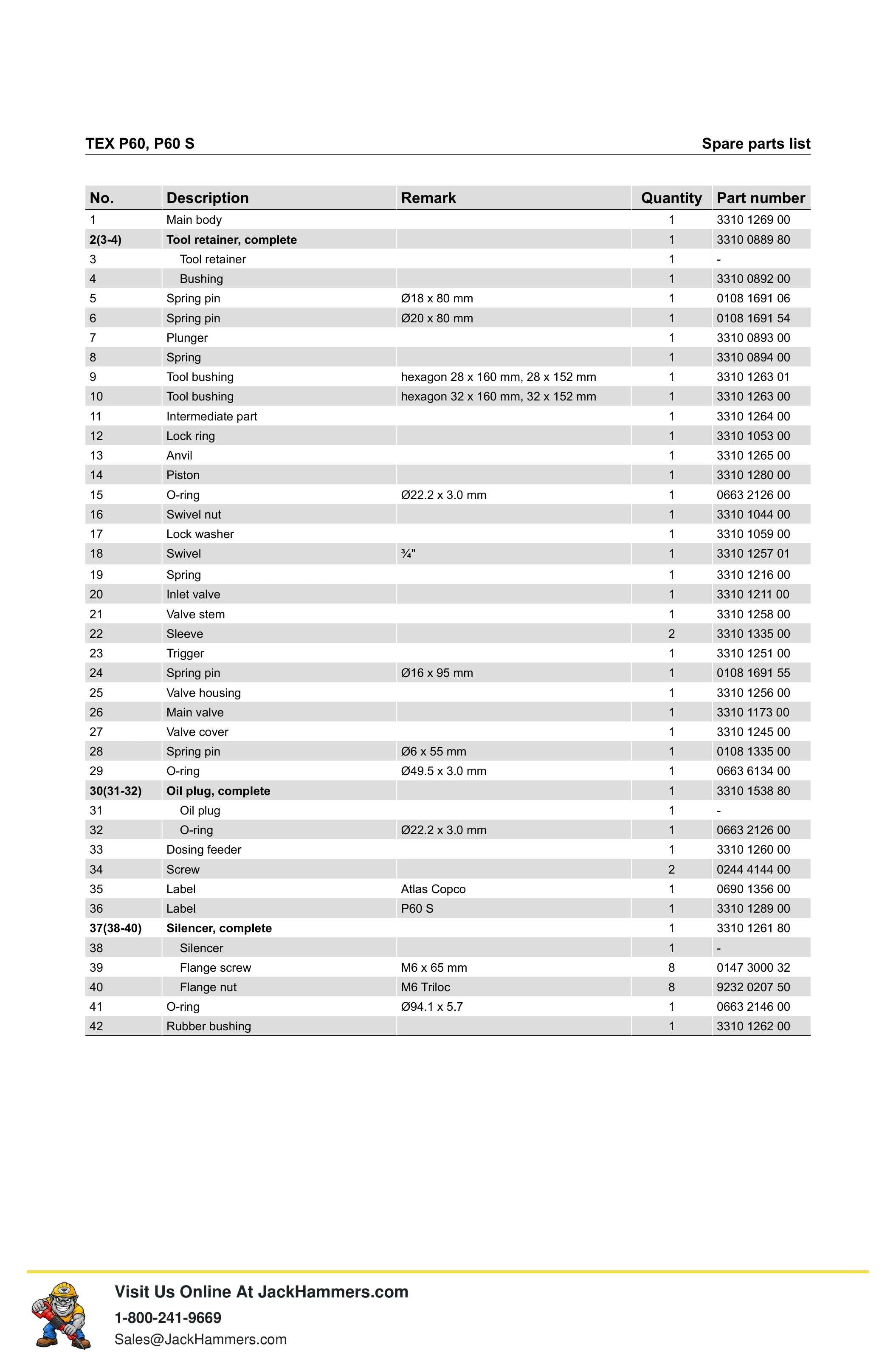 Atlas Copco P60 PDF page 7 of 16