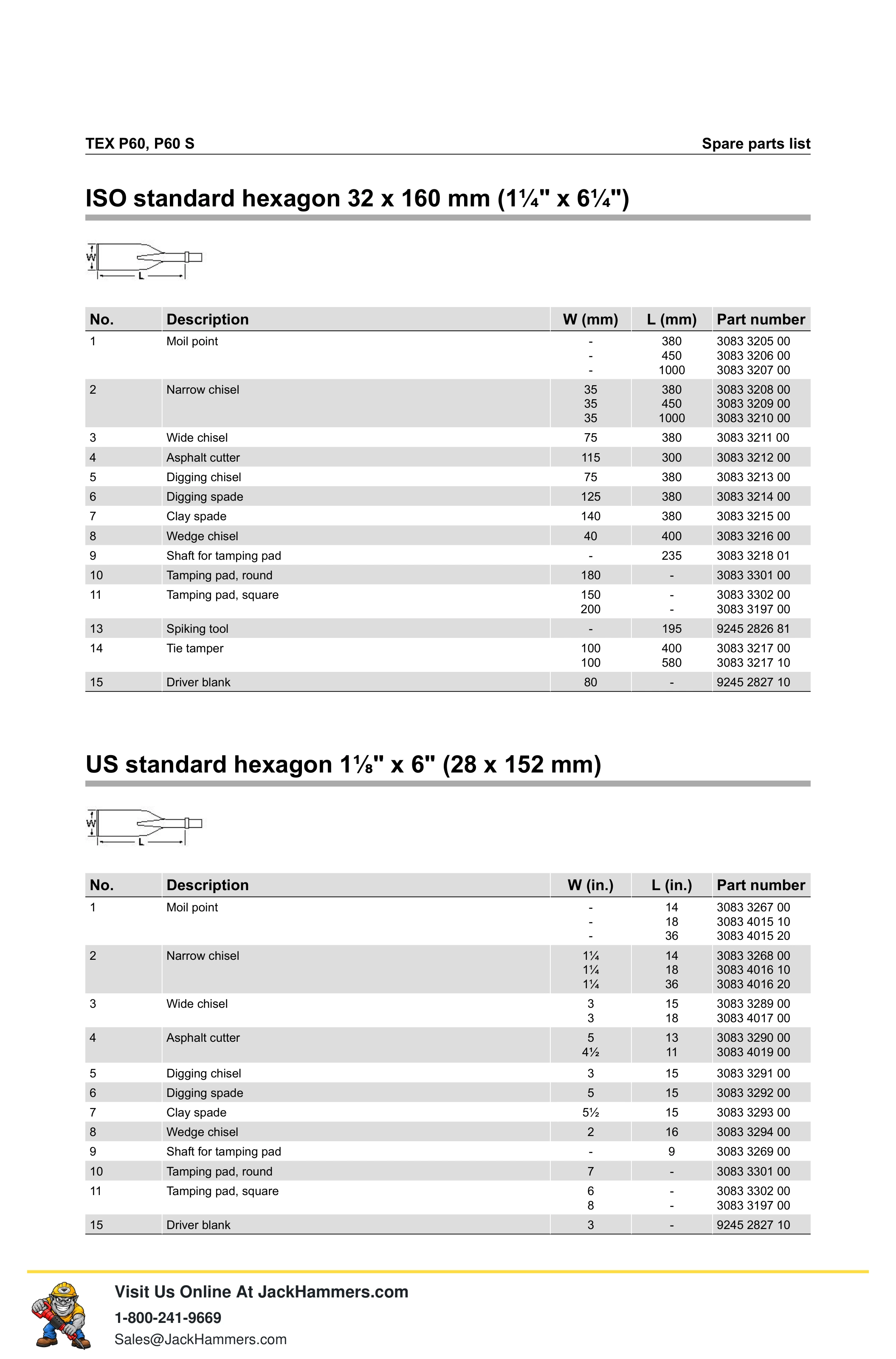 Atlas Copco P60 PDF page 9 of 16
