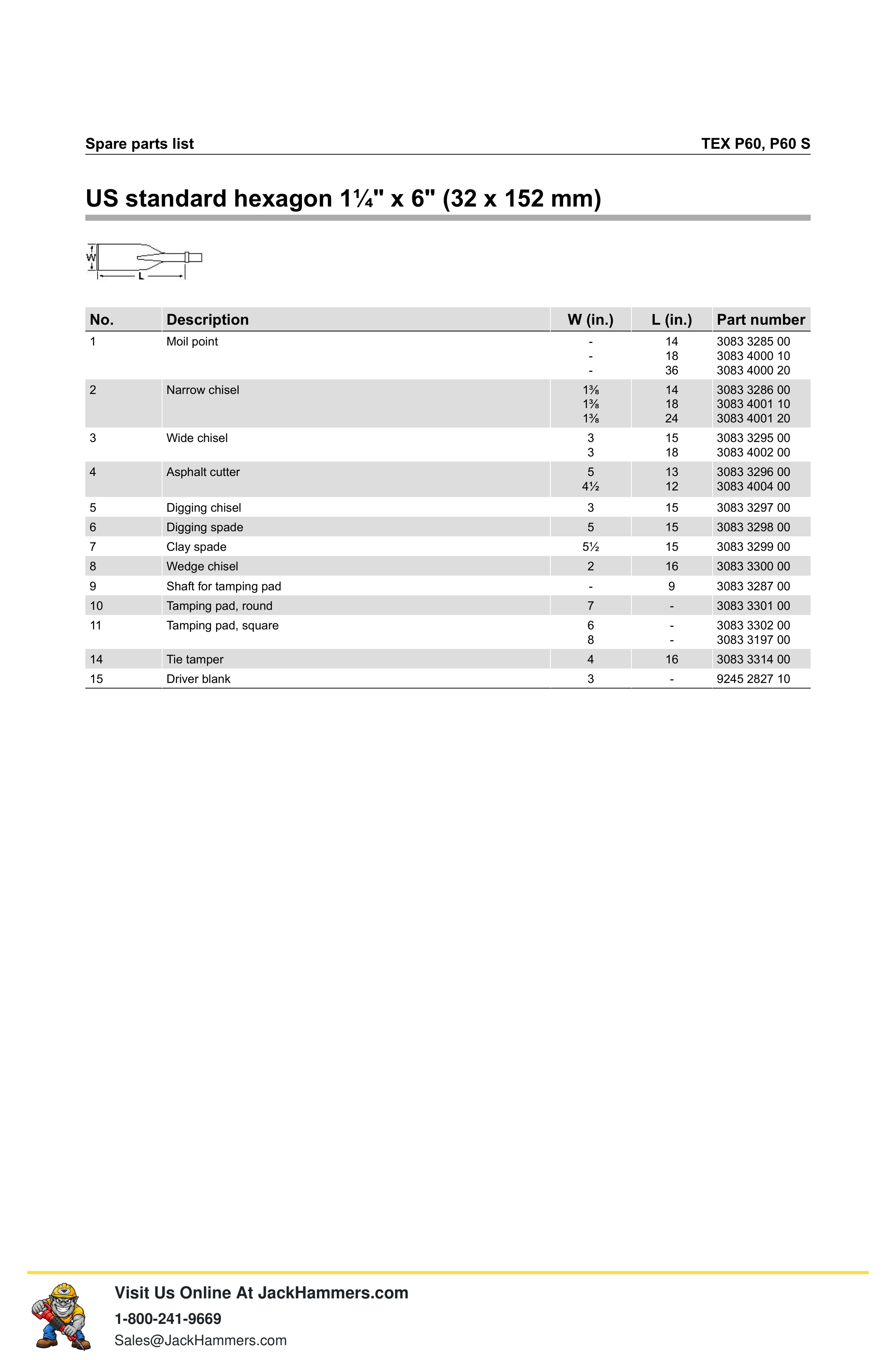 Atlas Copco P60 PDF page 10 of 16