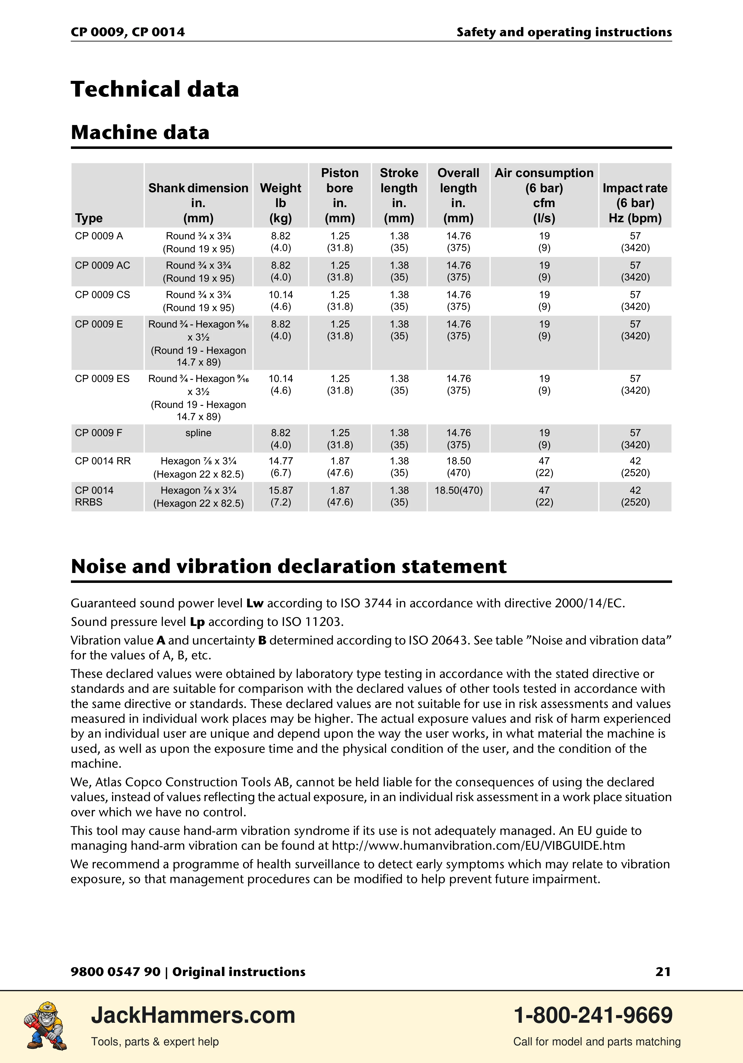 Chicago Pneumatic 0009 Series / 0014 Series PDF page 21 of 260