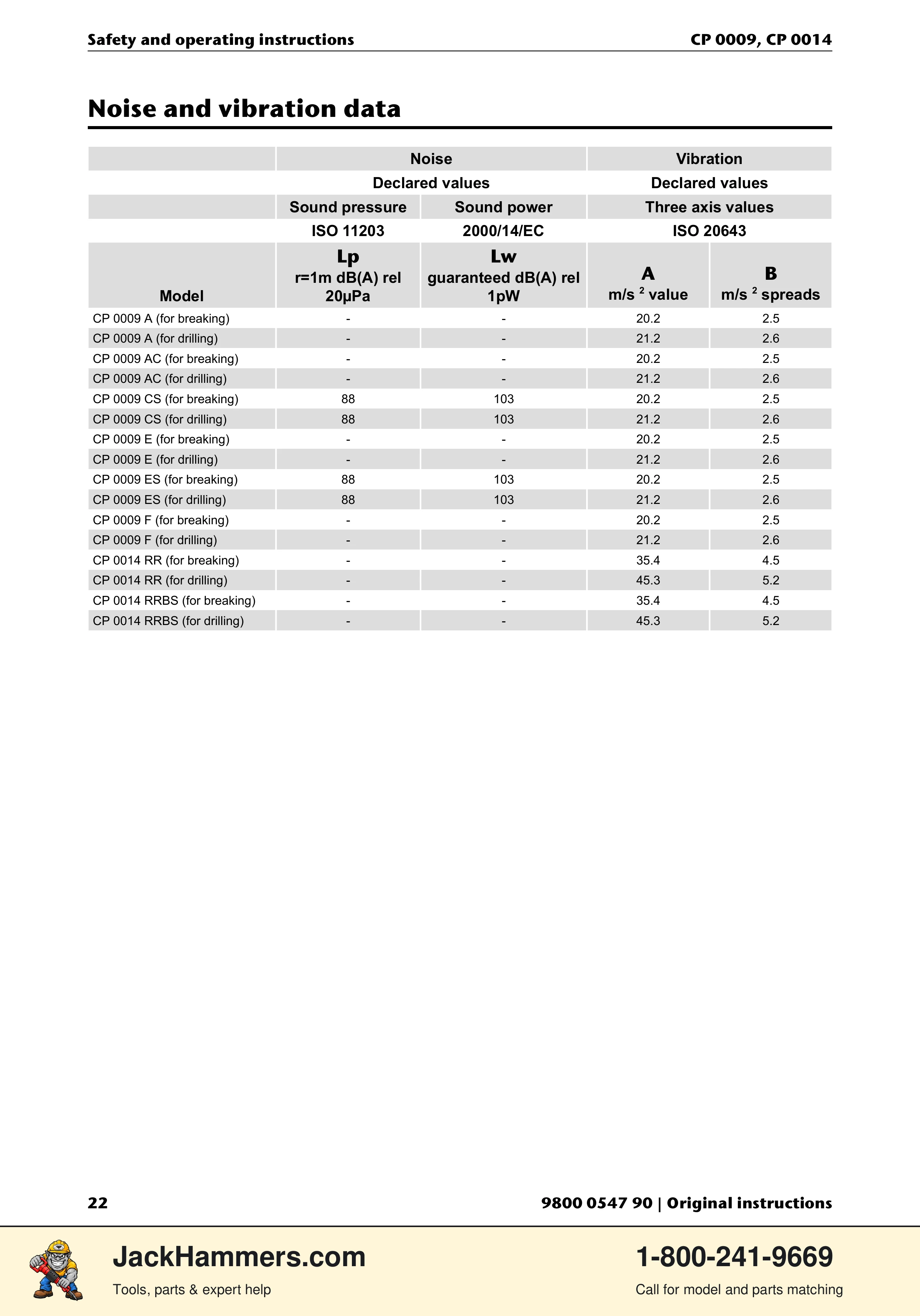 Chicago Pneumatic 0009 Series / 0014 Series PDF page 22 of 260