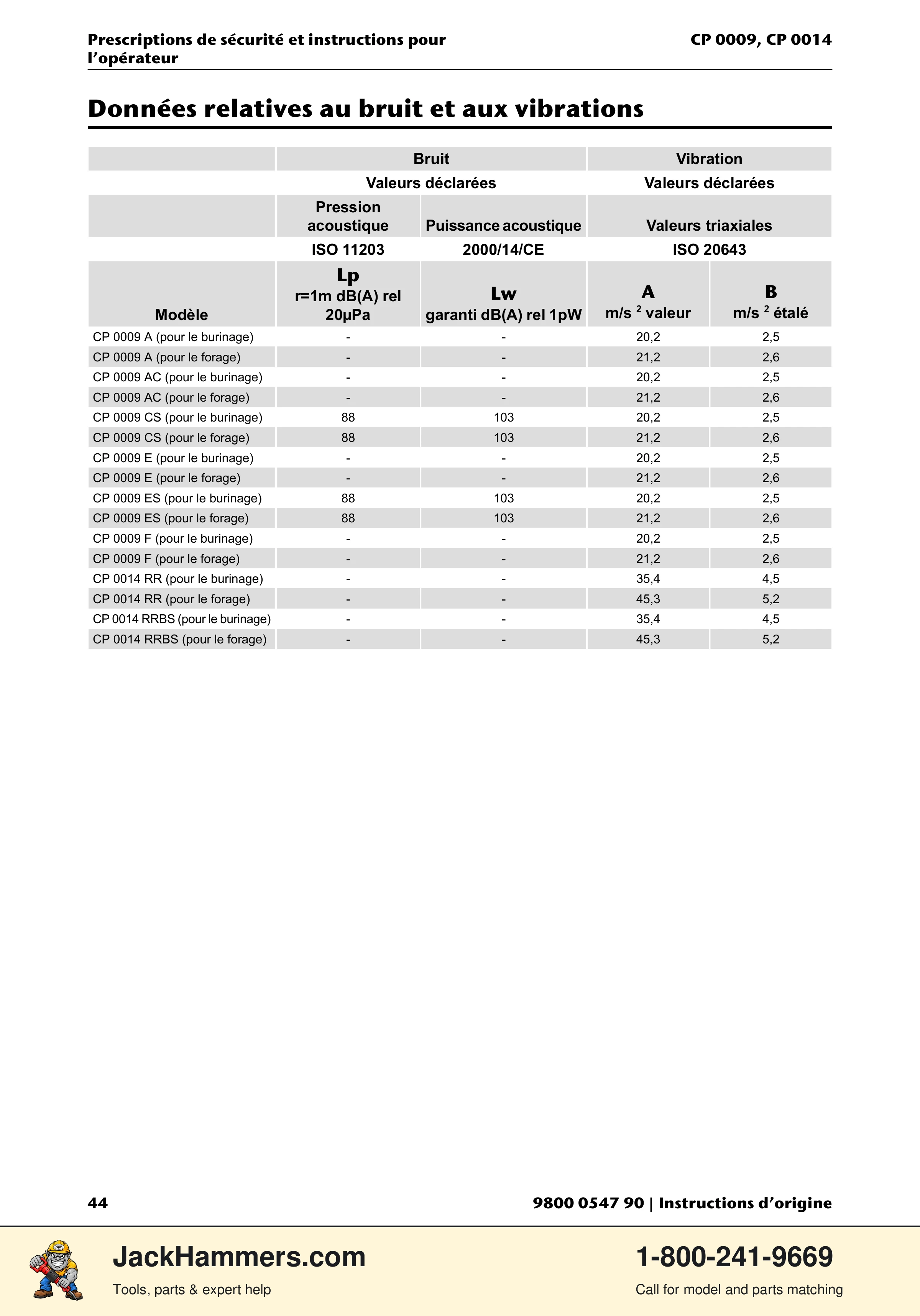 Chicago Pneumatic 0009 Series / 0014 Series PDF page 44 of 260