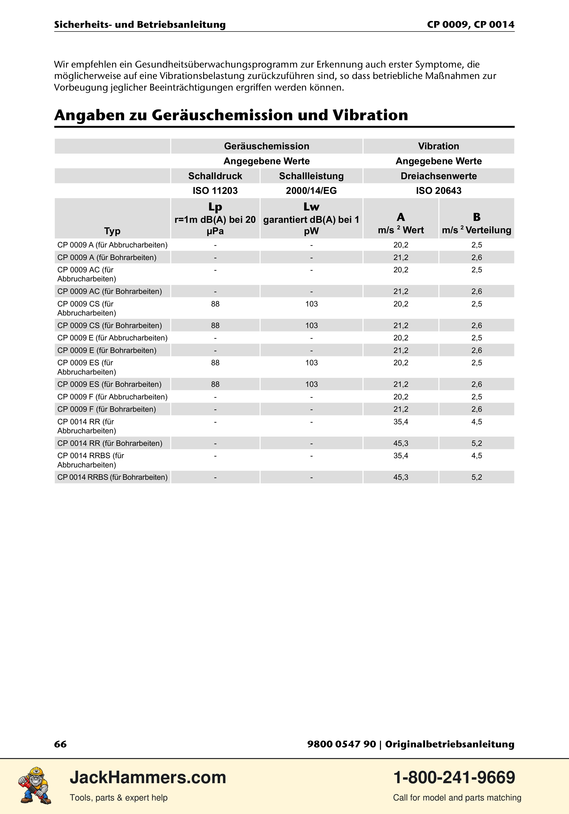 Chicago Pneumatic 0009 Series / 0014 Series PDF page 66 of 260