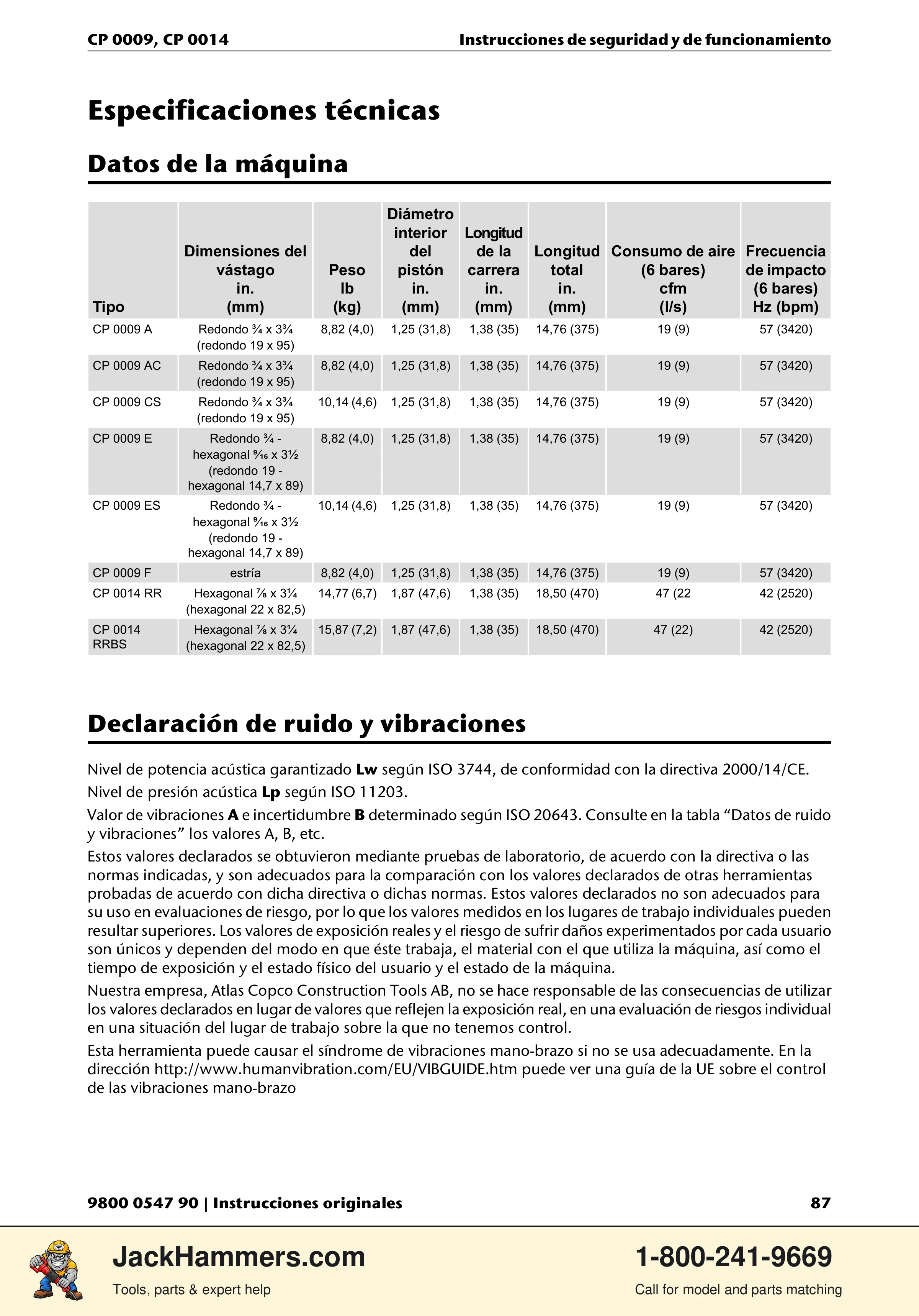 Chicago Pneumatic 0009 Series / 0014 Series PDF page 87 of 260