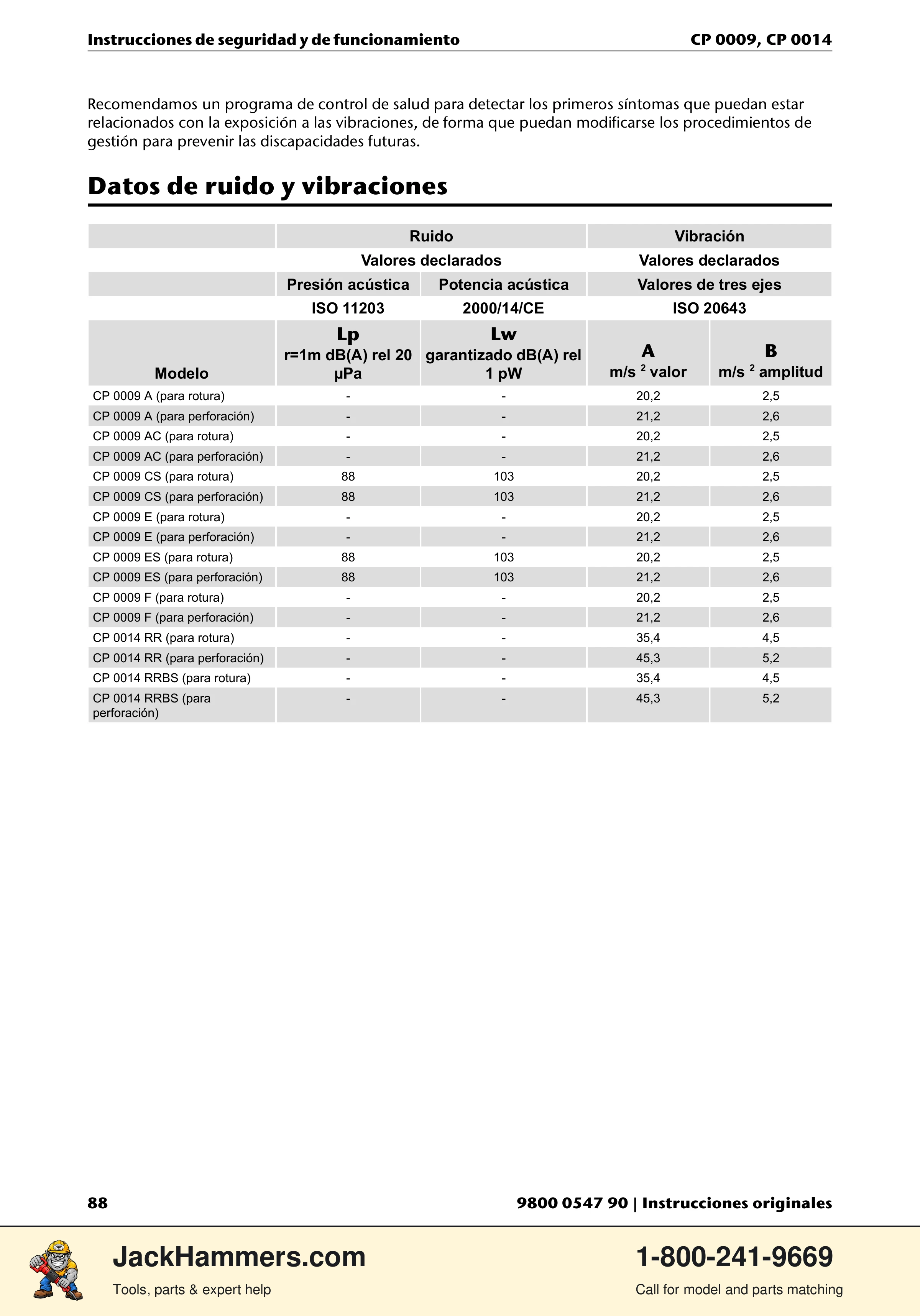 Chicago Pneumatic 0009 Series / 0014 Series PDF page 88 of 260