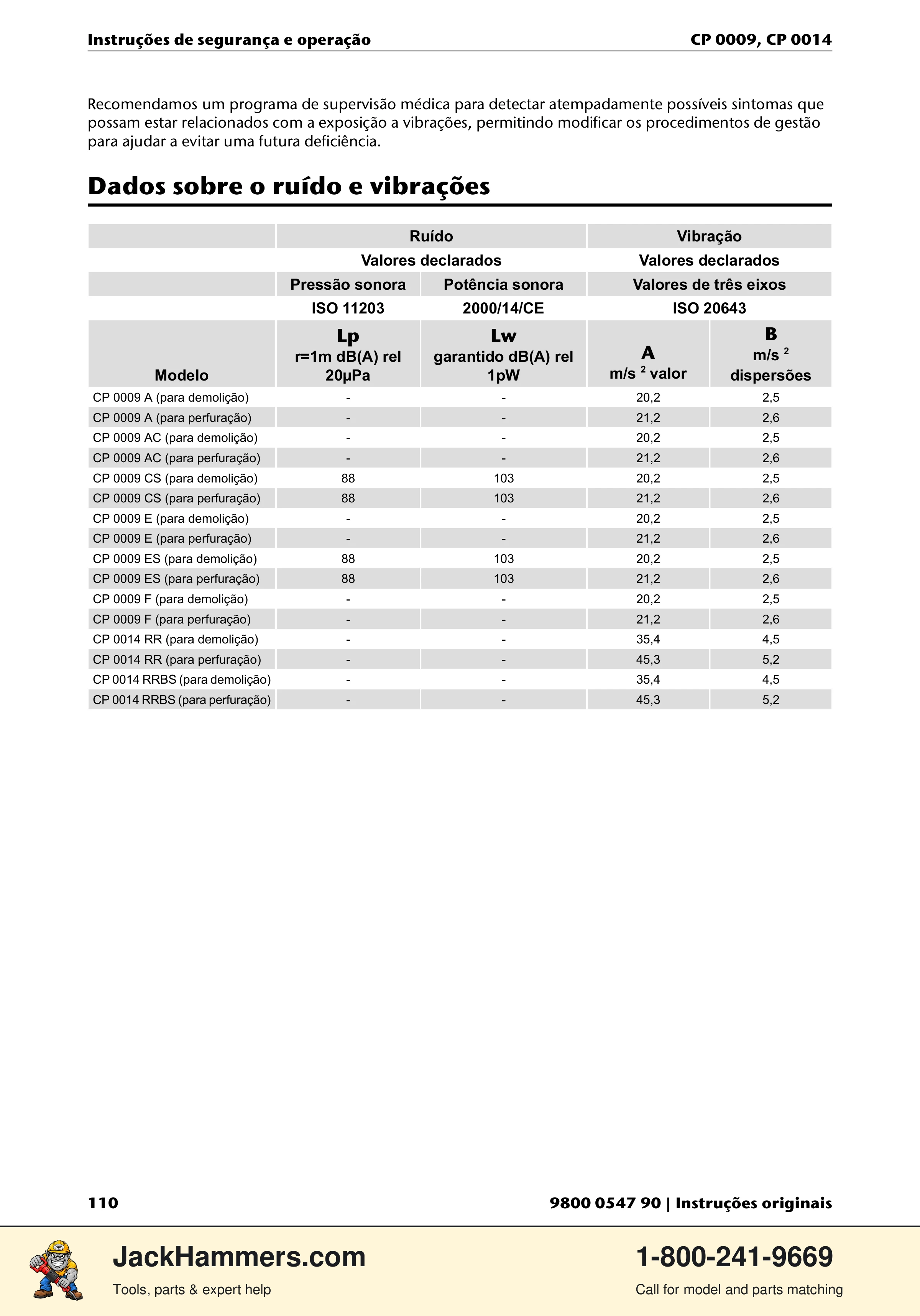 Chicago Pneumatic 0009 Series / 0014 Series PDF page 110 of 260
