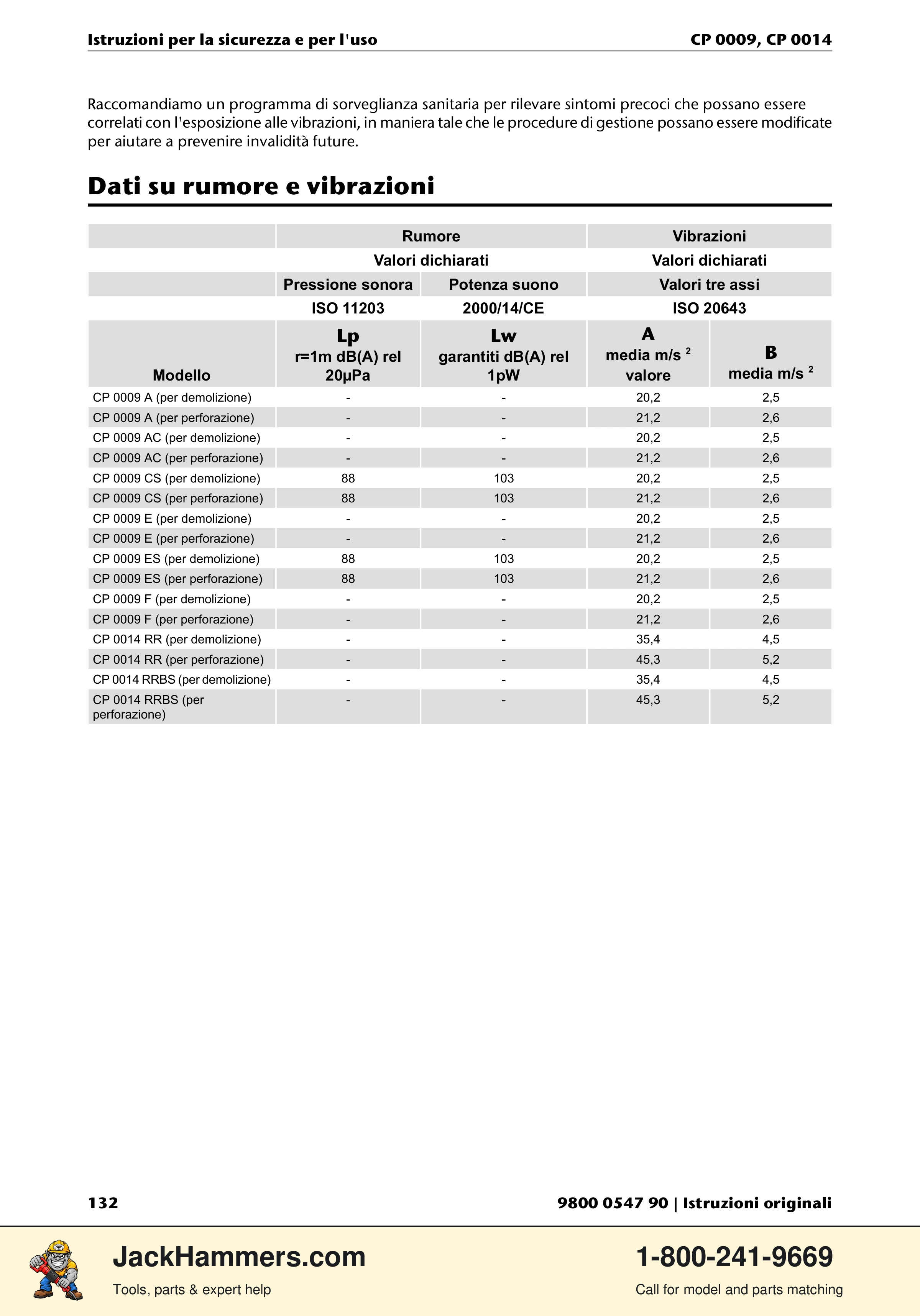 Chicago Pneumatic 0009 Series / 0014 Series PDF page 132 of 260