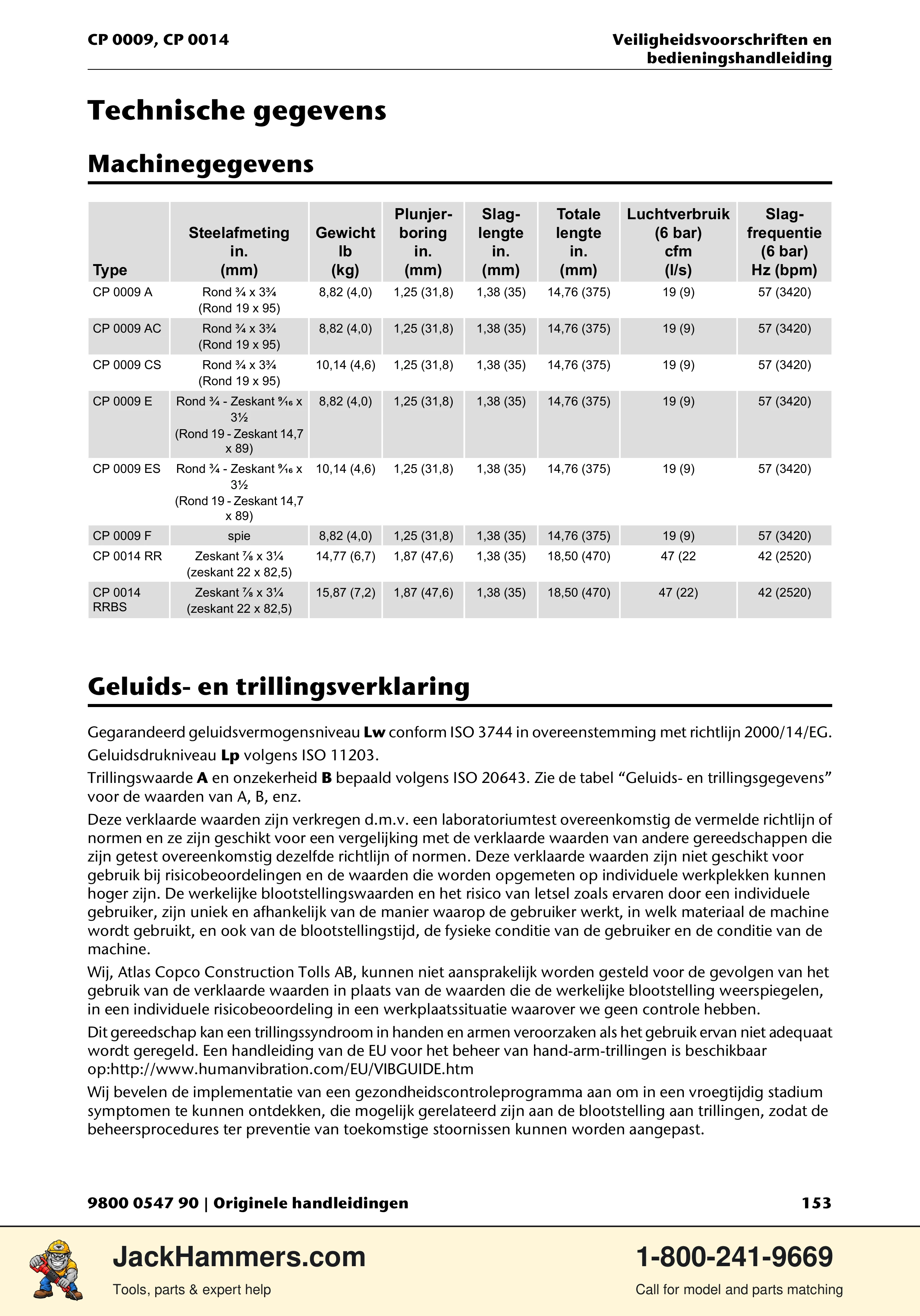 Chicago Pneumatic 0009 Series / 0014 Series PDF page 153 of 260