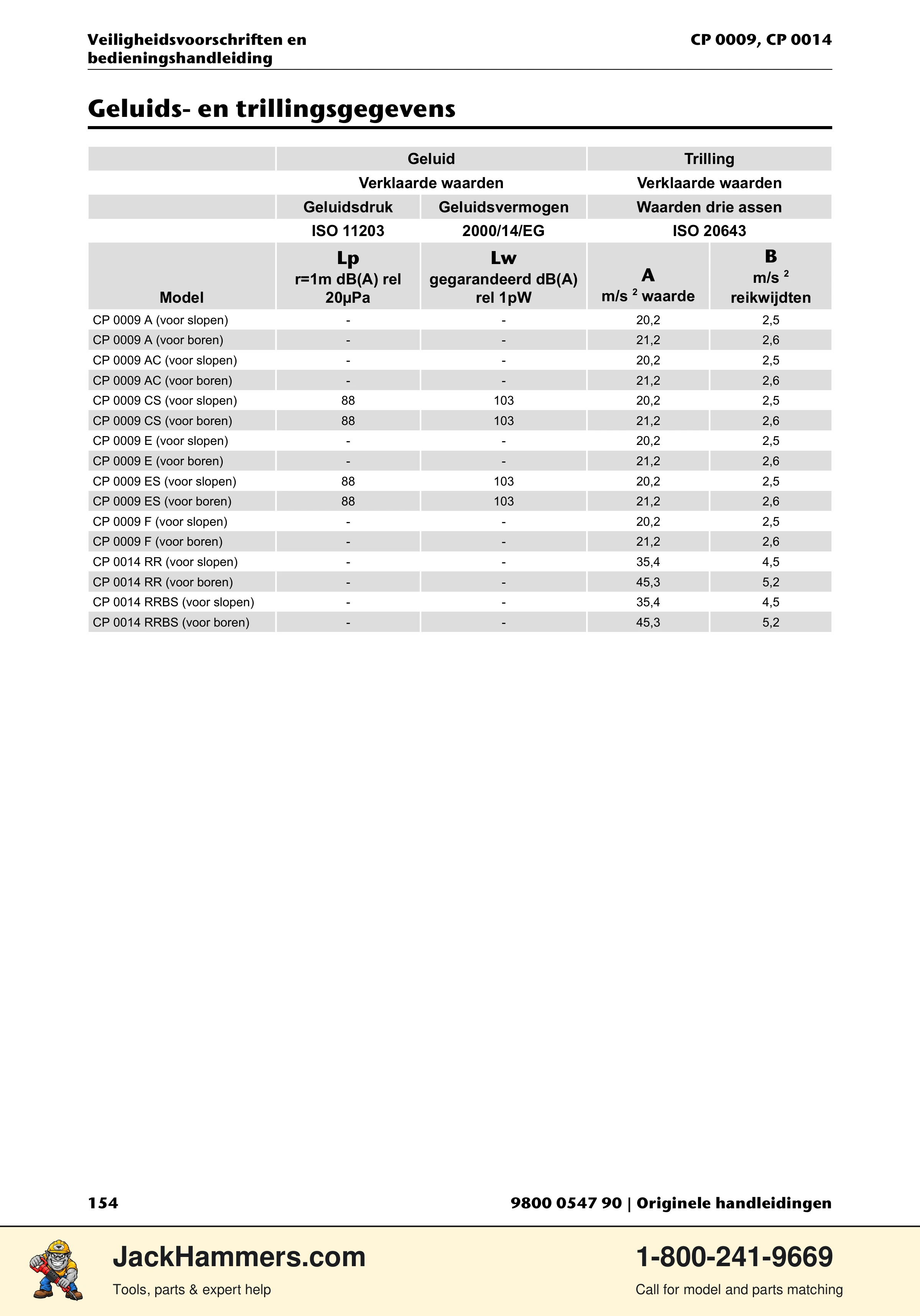 Chicago Pneumatic 0009 Series / 0014 Series PDF page 154 of 260