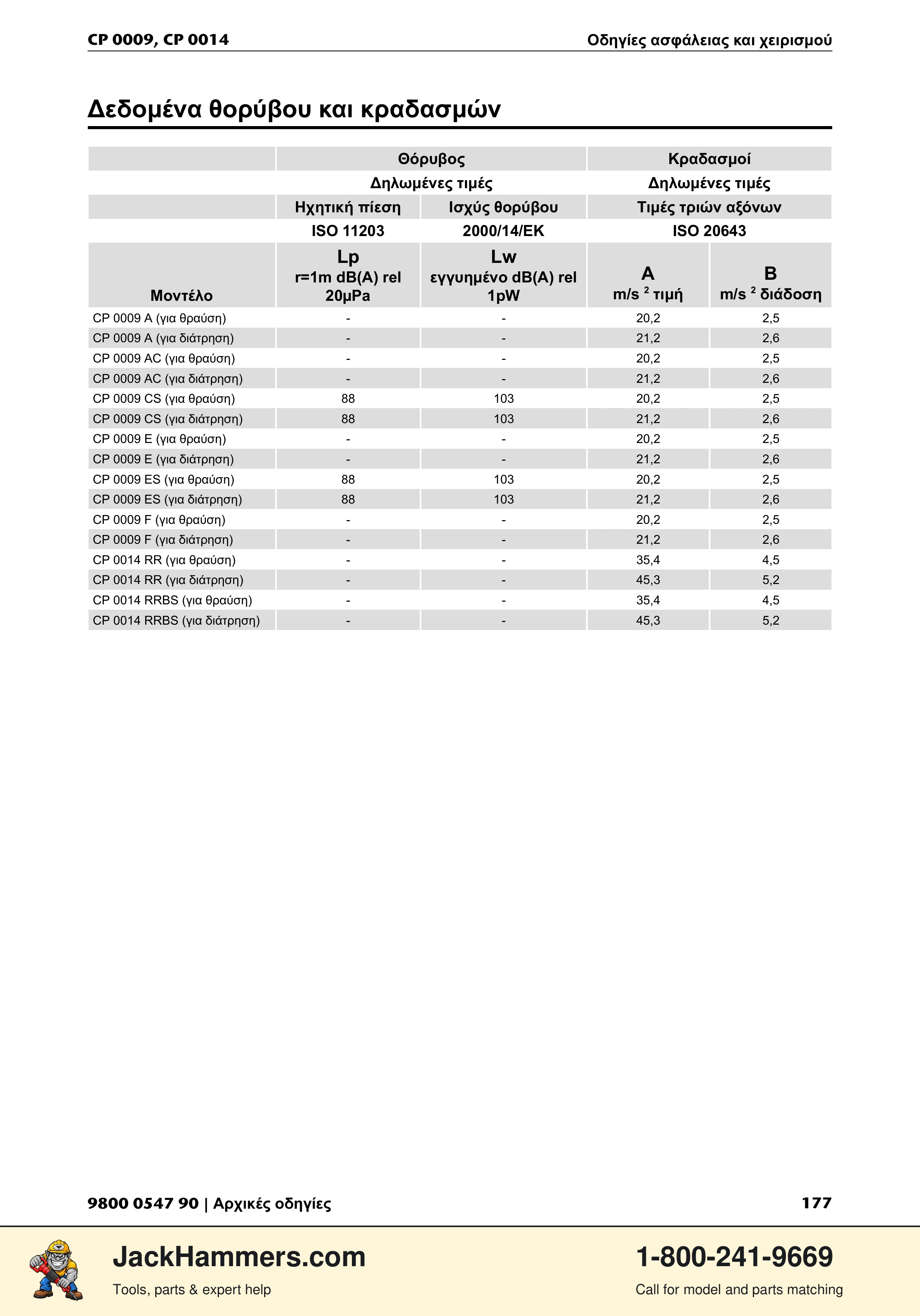 Chicago Pneumatic 0009 Series / 0014 Series PDF page 177 of 260