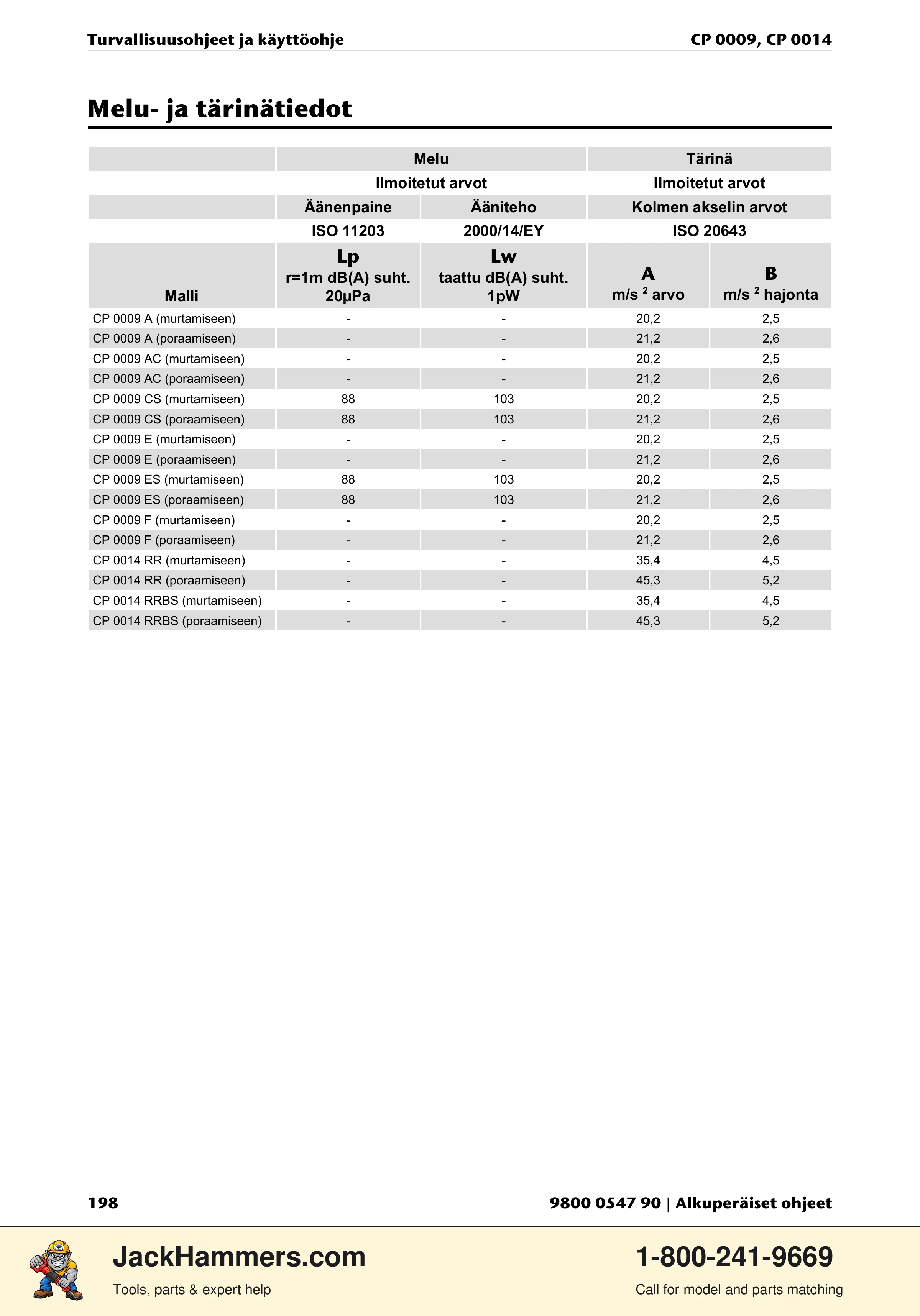 Chicago Pneumatic 0009 Series / 0014 Series PDF page 198 of 260