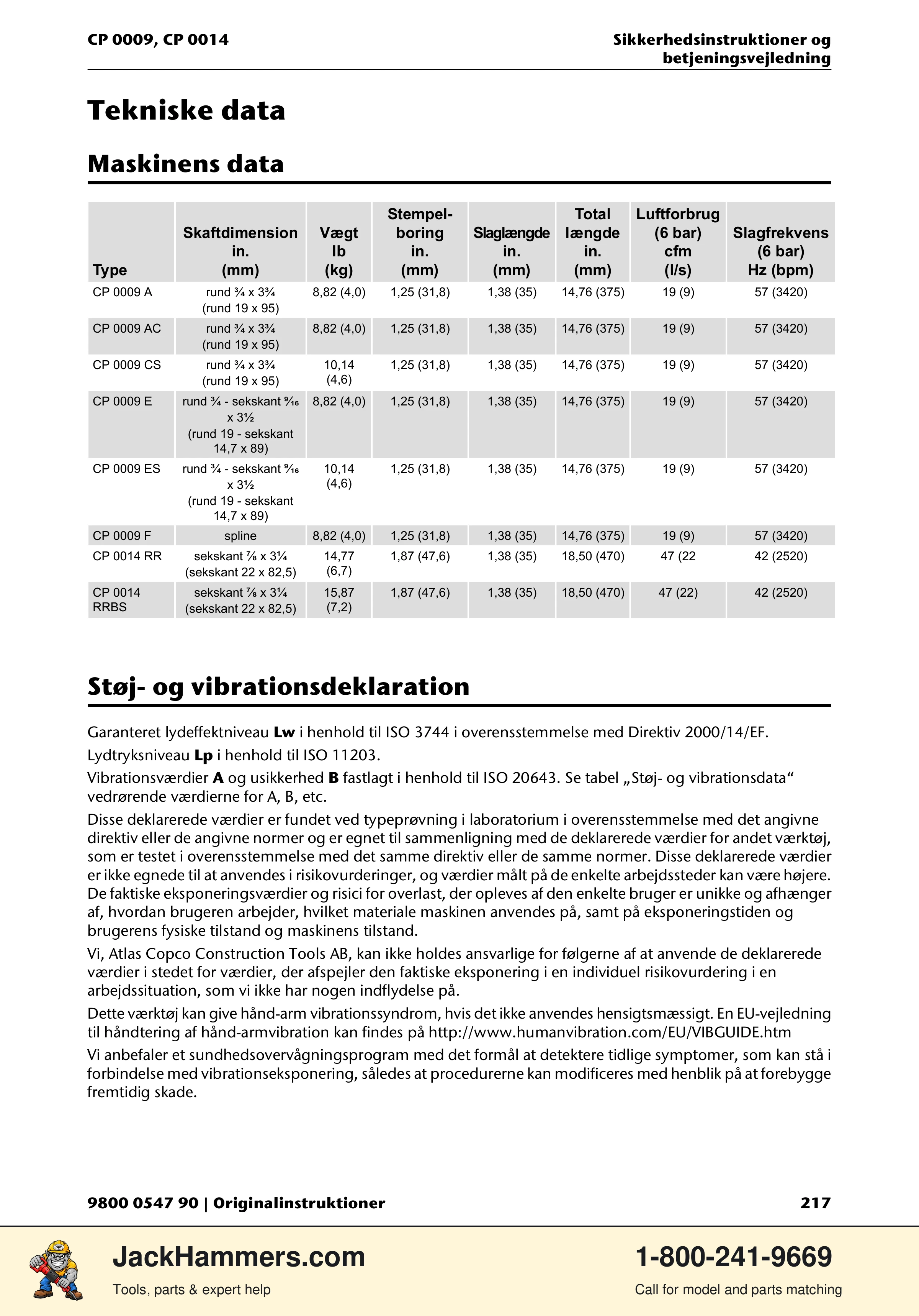 Chicago Pneumatic 0009 Series / 0014 Series PDF page 217 of 260