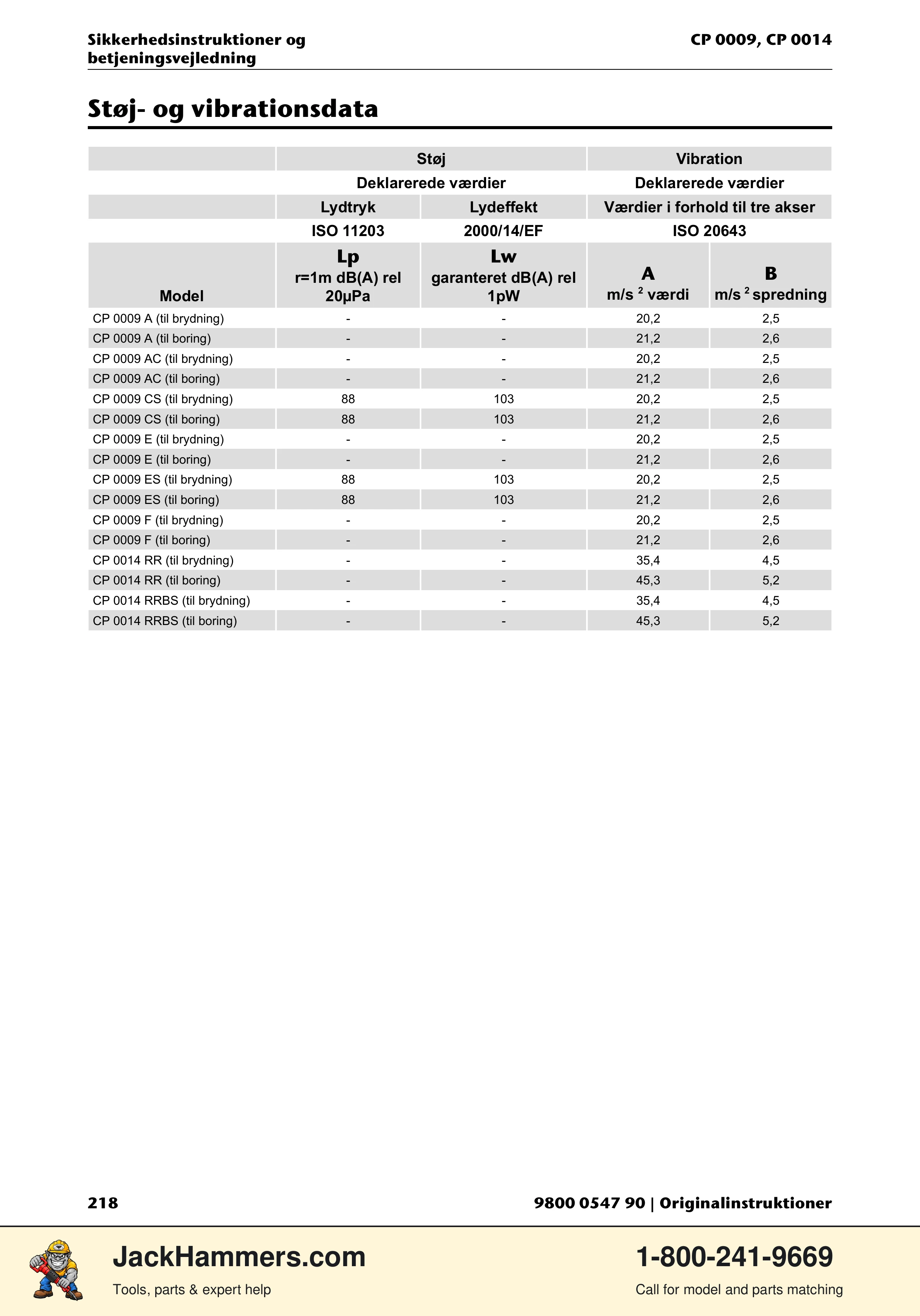 Chicago Pneumatic 0009 Series / 0014 Series PDF page 218 of 260