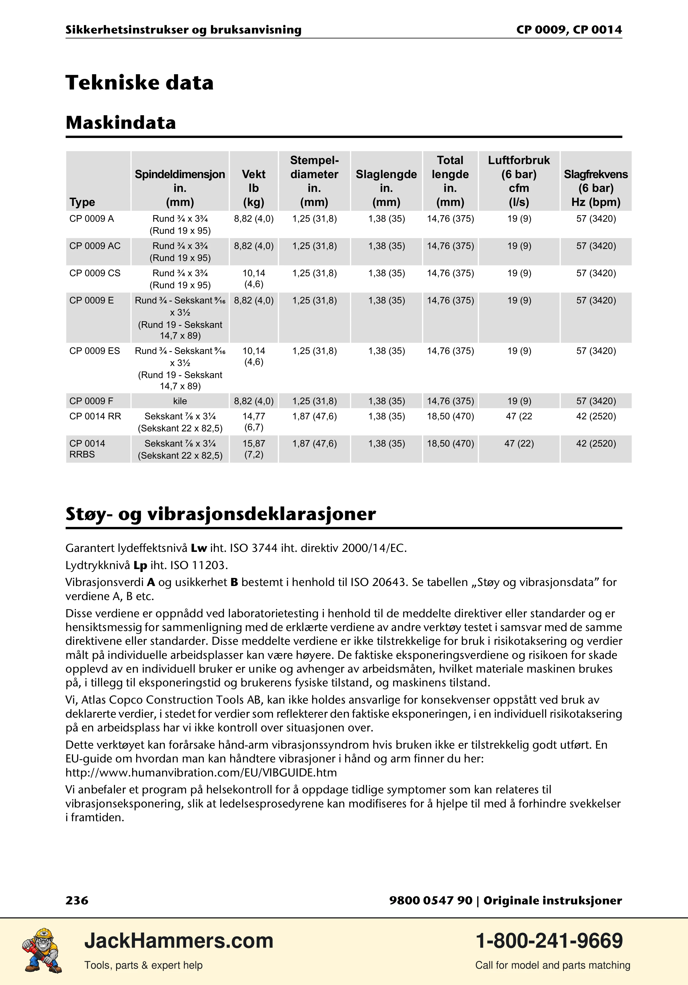 Chicago Pneumatic 0009 Series / 0014 Series PDF page 236 of 260
