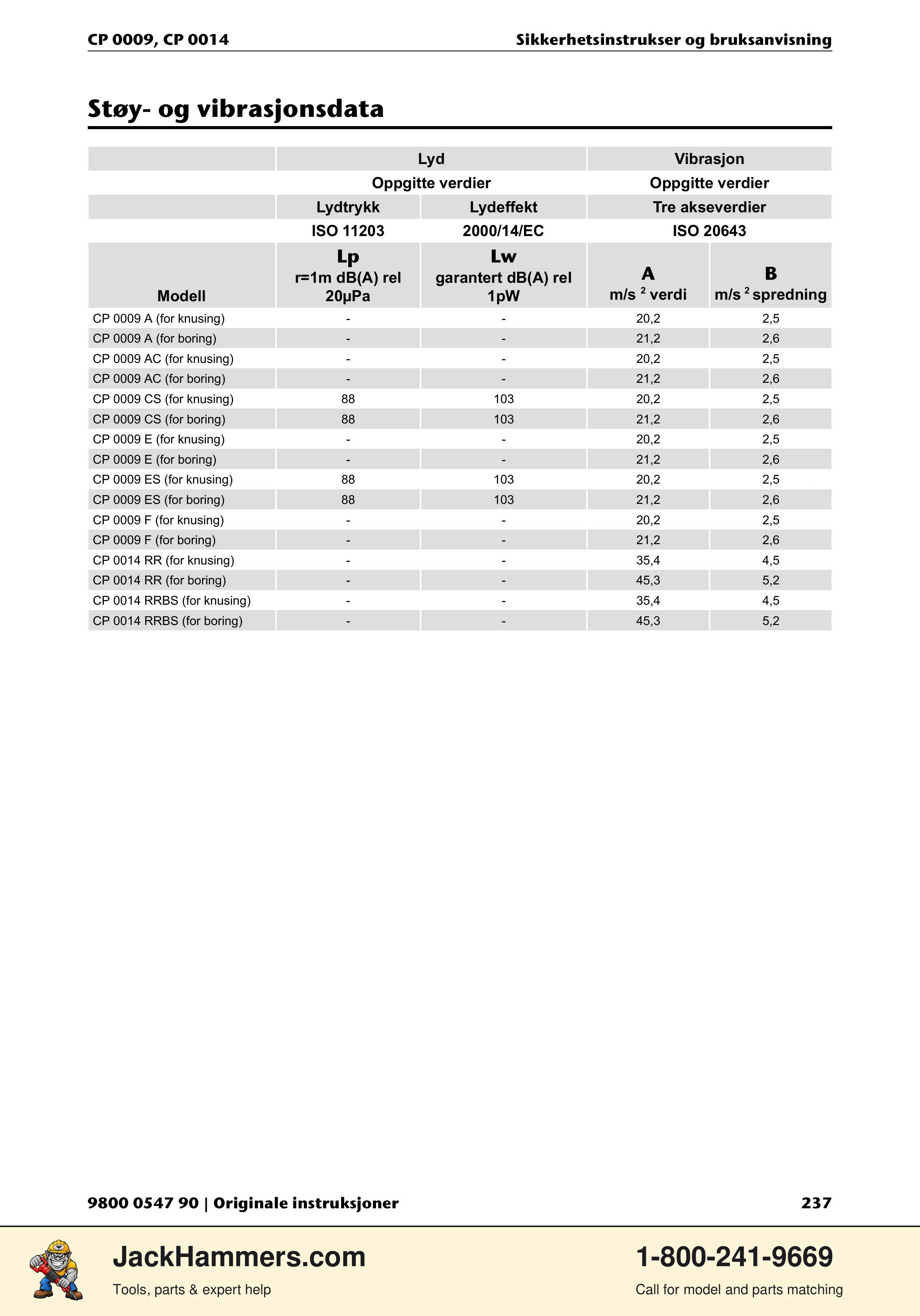 Chicago Pneumatic 0009 Series / 0014 Series PDF page 237 of 260