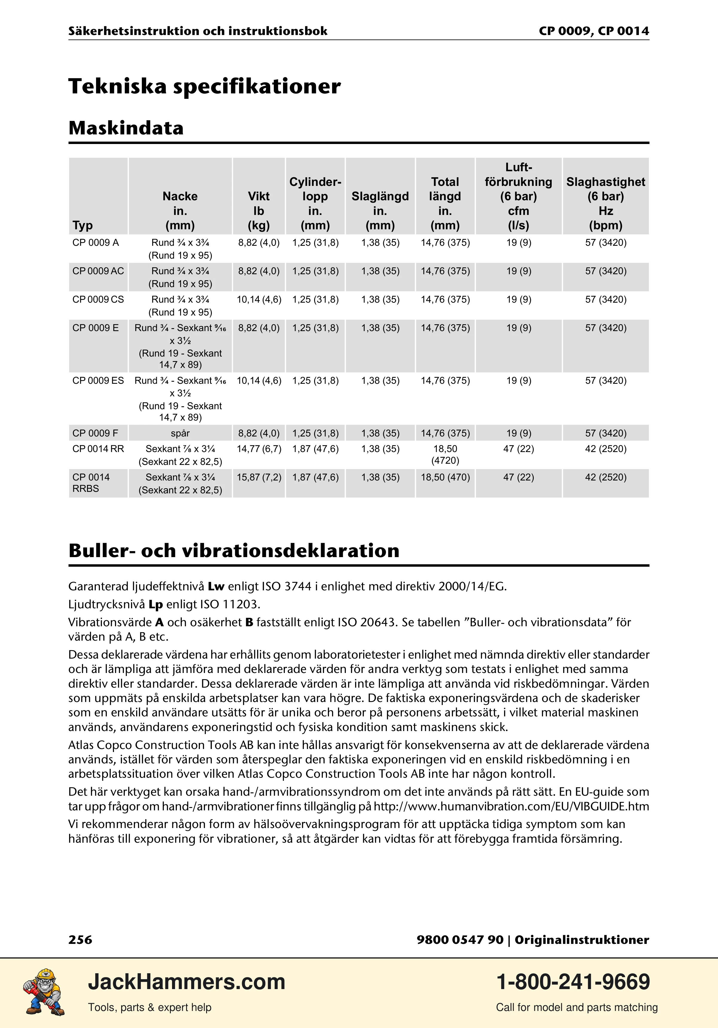 Chicago Pneumatic 0009 Series / 0014 Series PDF page 256 of 260