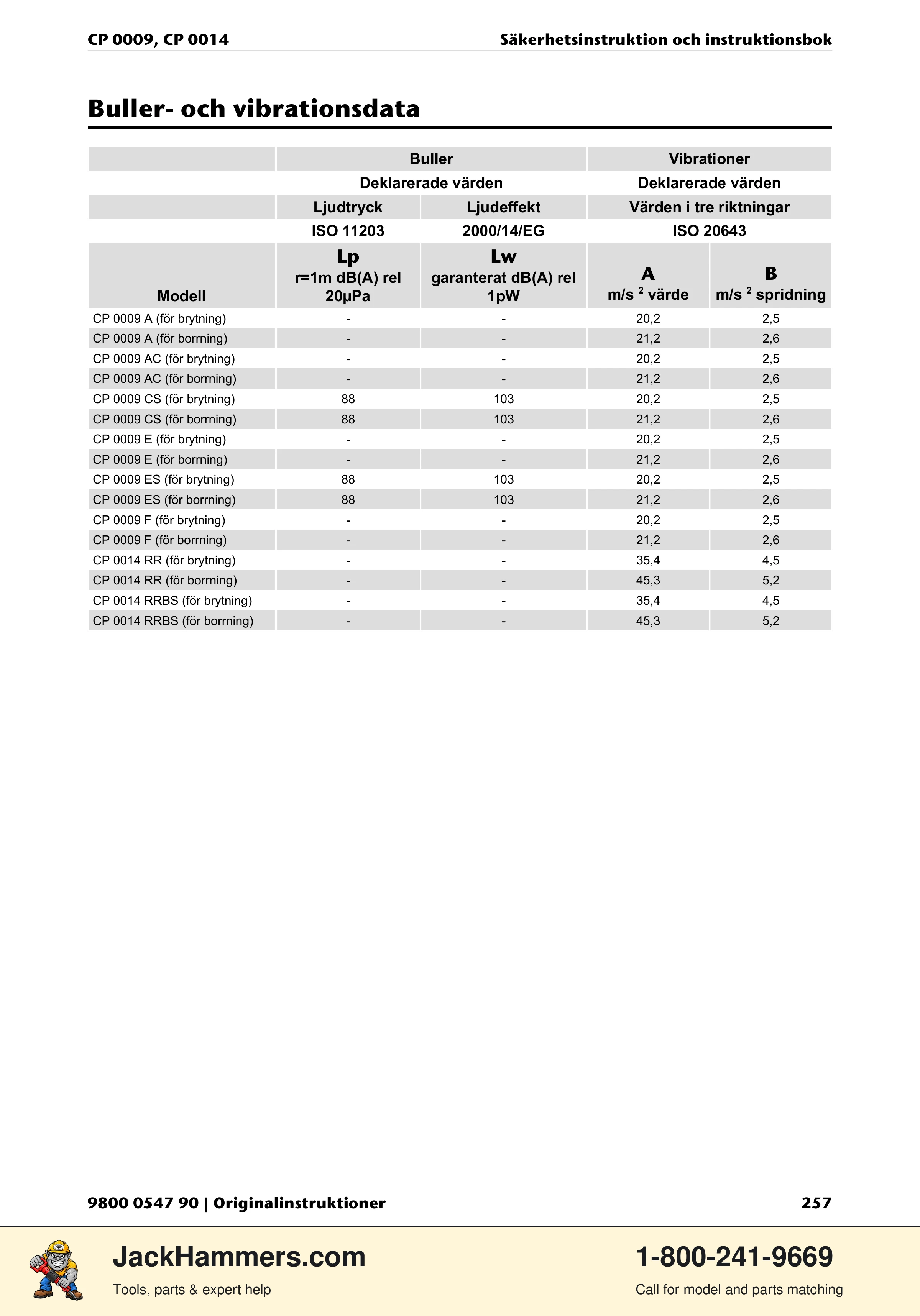 Chicago Pneumatic 0009 Series / 0014 Series PDF page 257 of 260