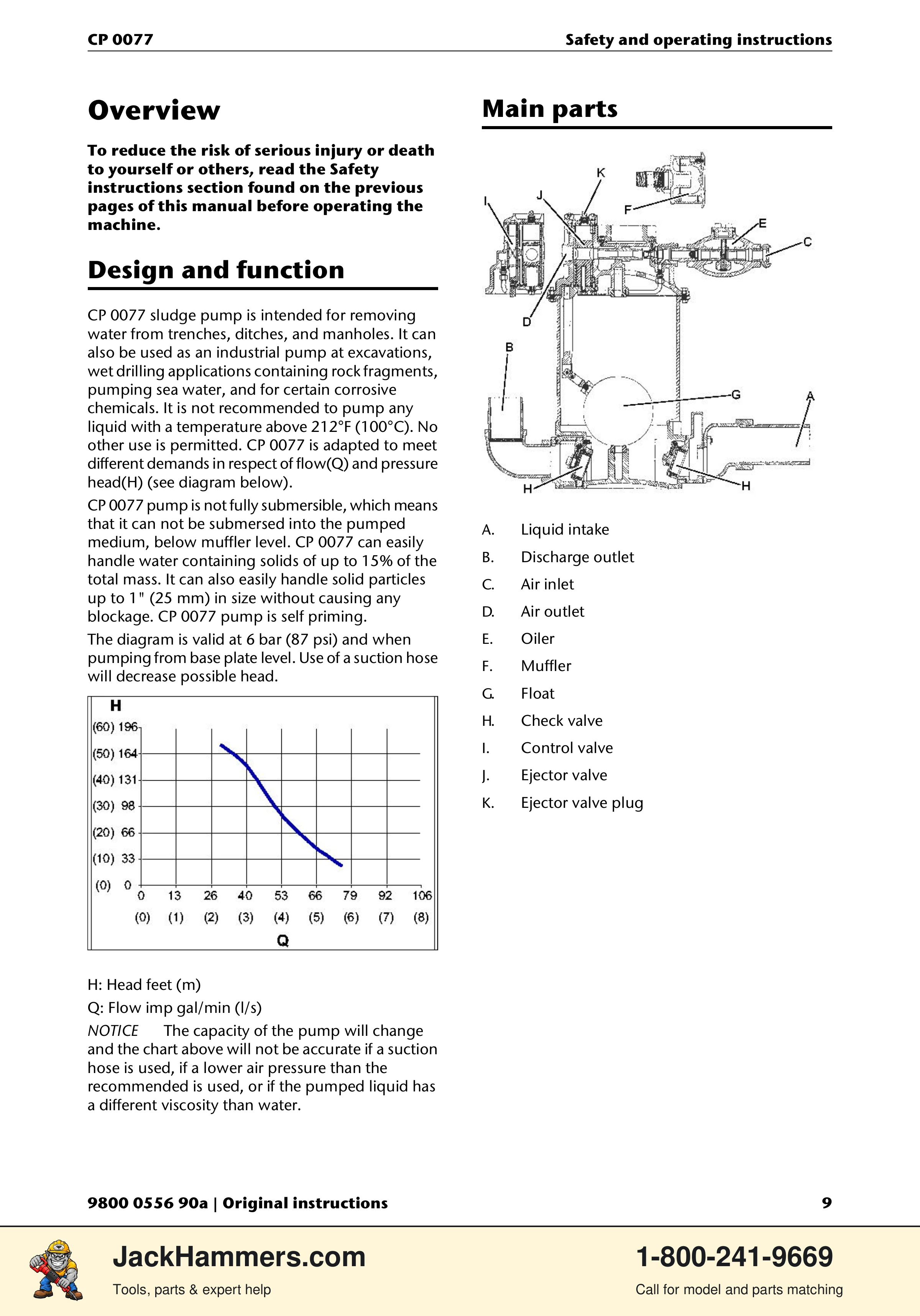 Chicago Pneumatic CP 0077 PDF page 9 of 104