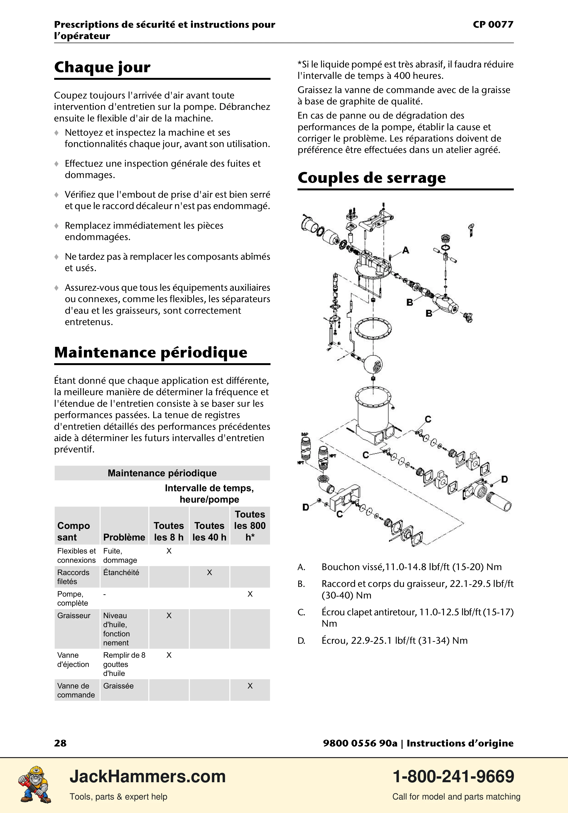 Chicago Pneumatic CP 0077 PDF page 28 of 104