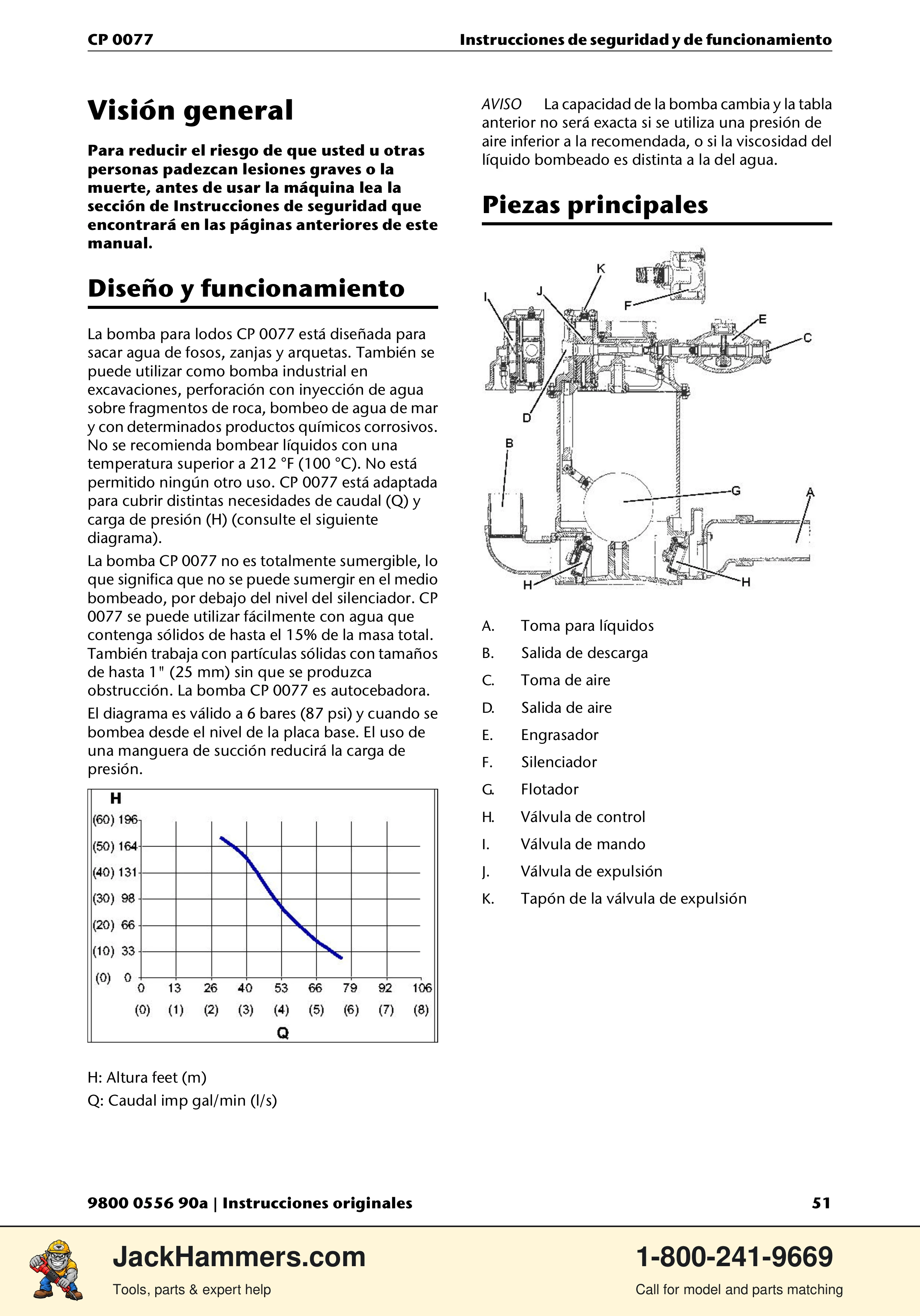 Chicago Pneumatic CP 0077 PDF page 51 of 104