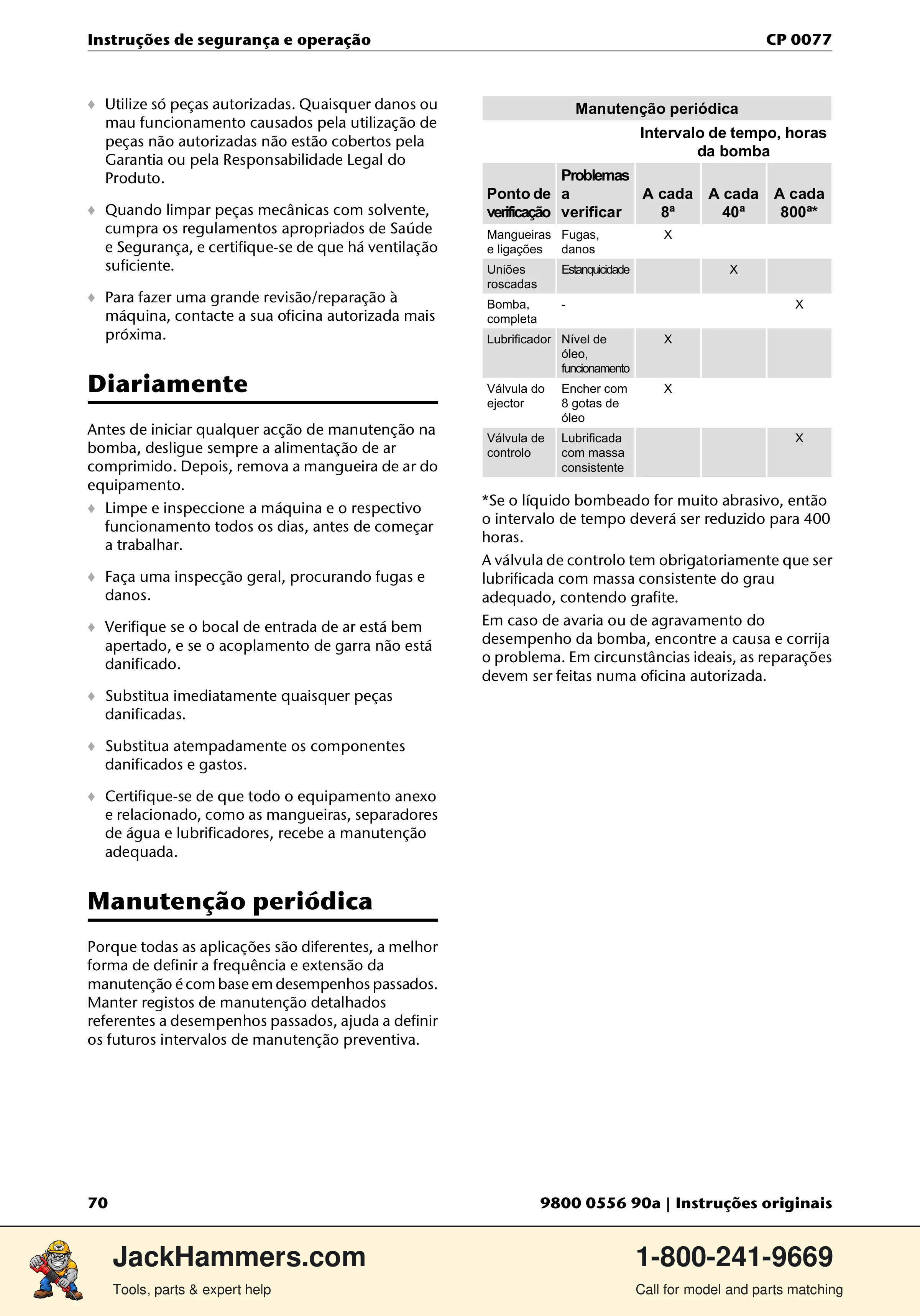 Chicago Pneumatic CP 0077 PDF page 70 of 104