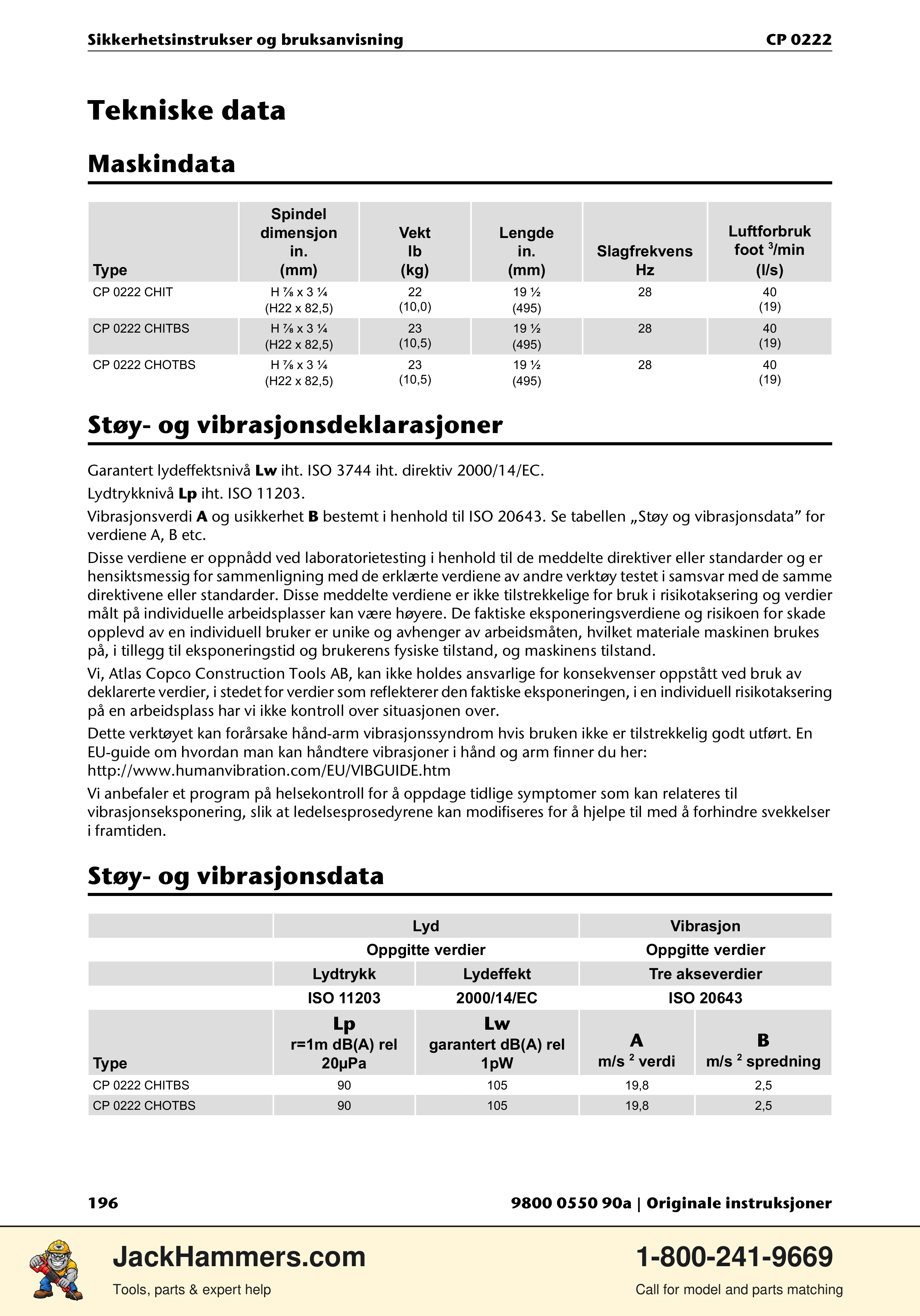 Chicago Pneumatic 0222 PDF page 196 of 216