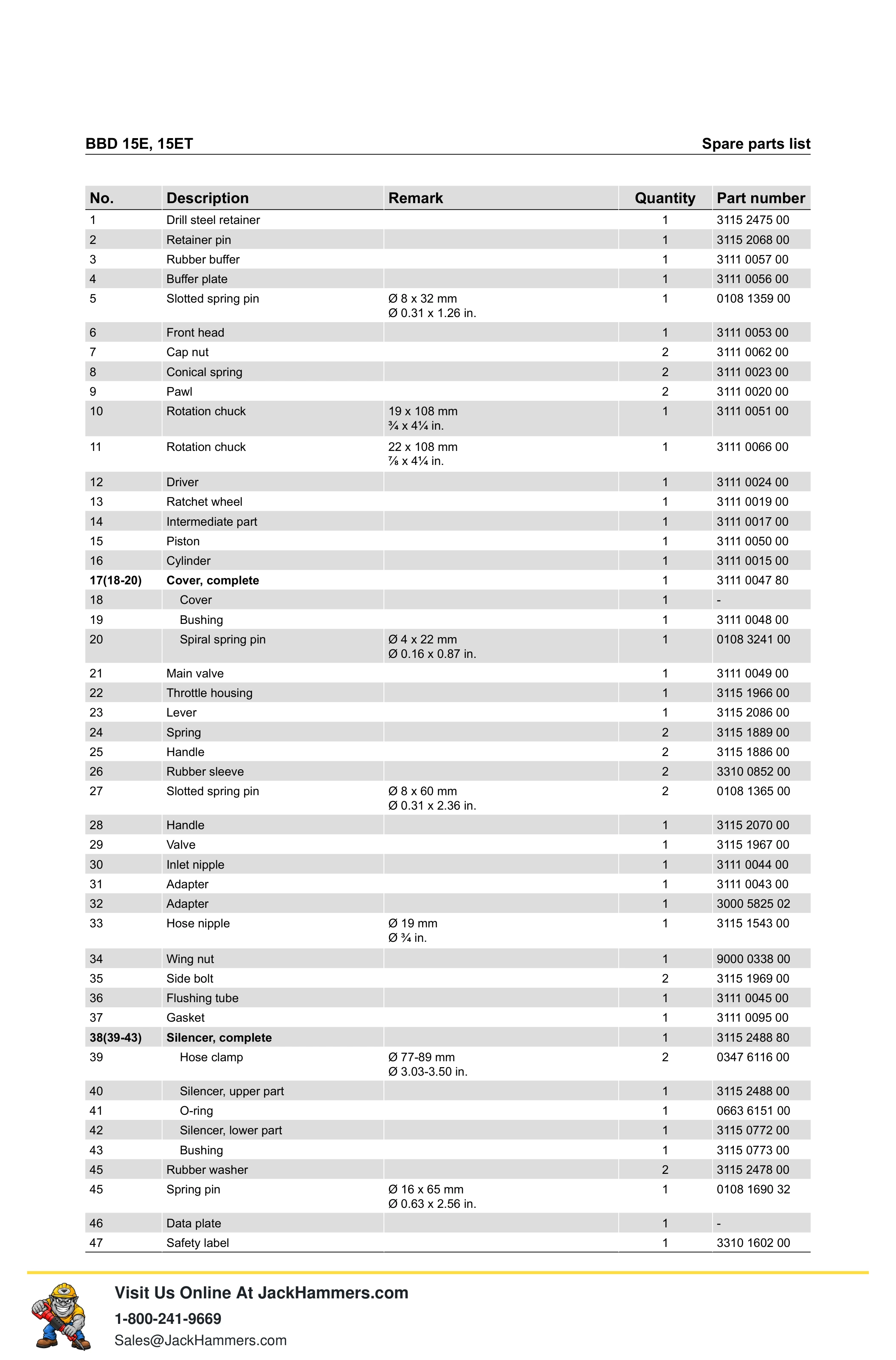 Atlas Copco BBD 15 Series PDF page 7 of 16