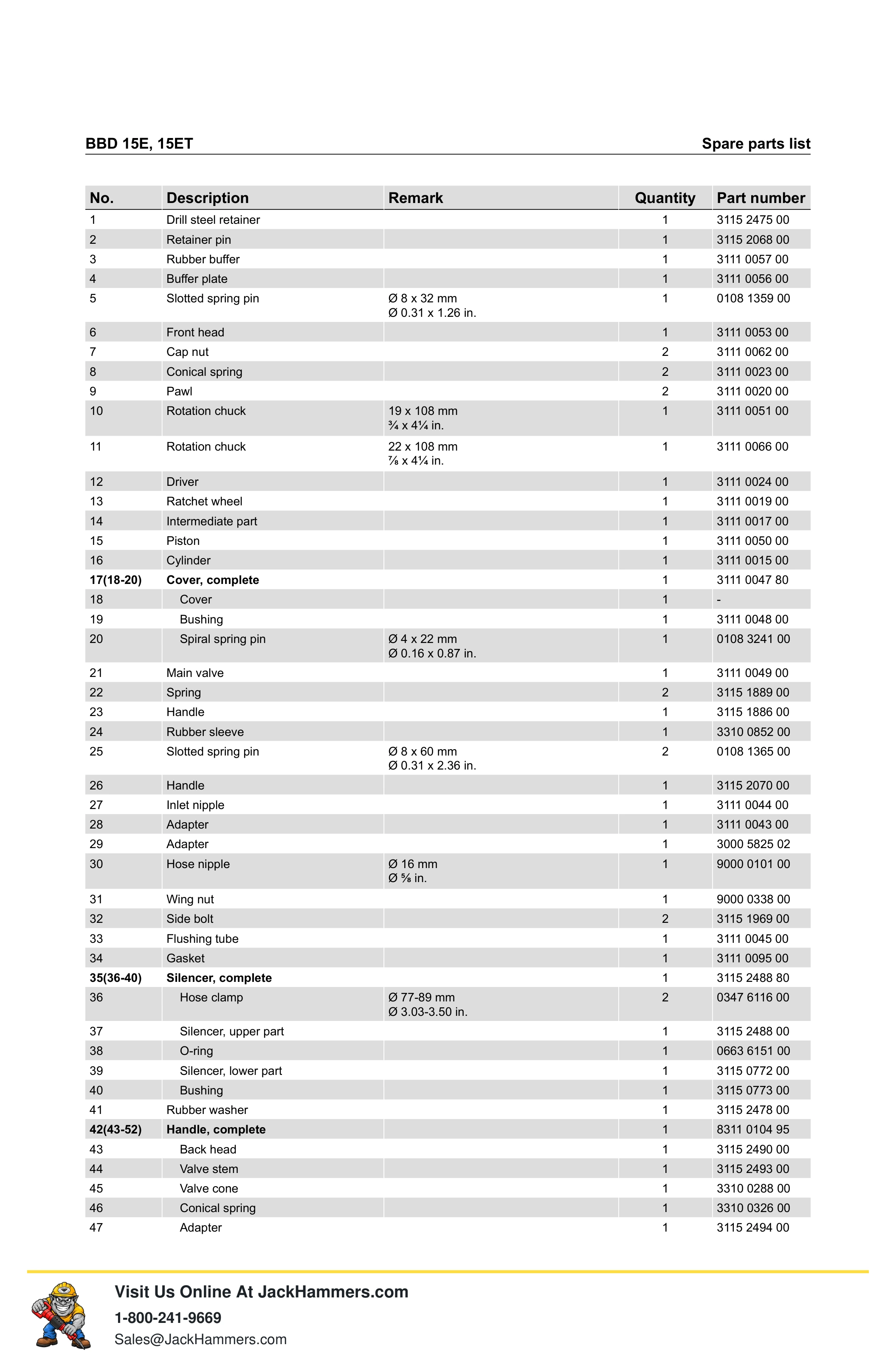 Atlas Copco BBD 15 Series PDF page 9 of 16
