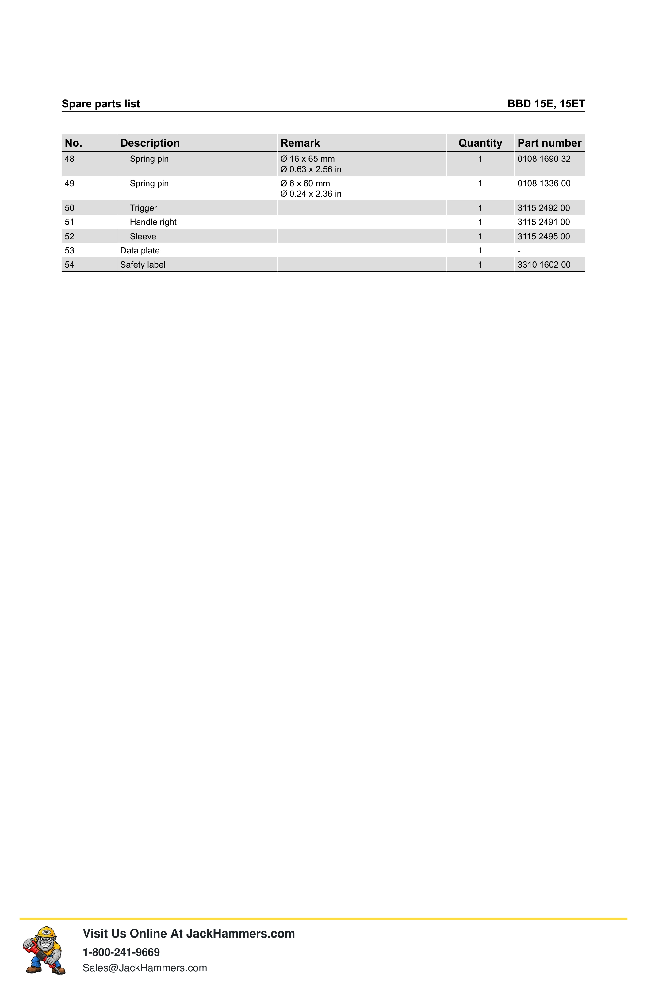 Atlas Copco BBD 15 Series PDF page 10 of 16