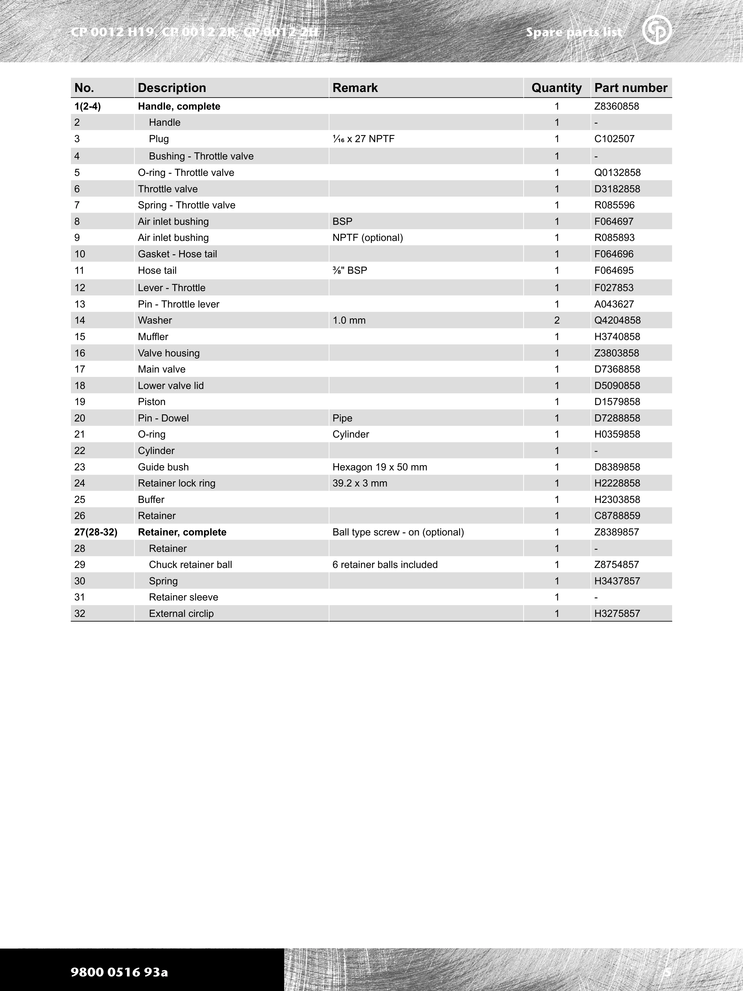 Chicago Pneumatic 0012 PDF page 5 of 16