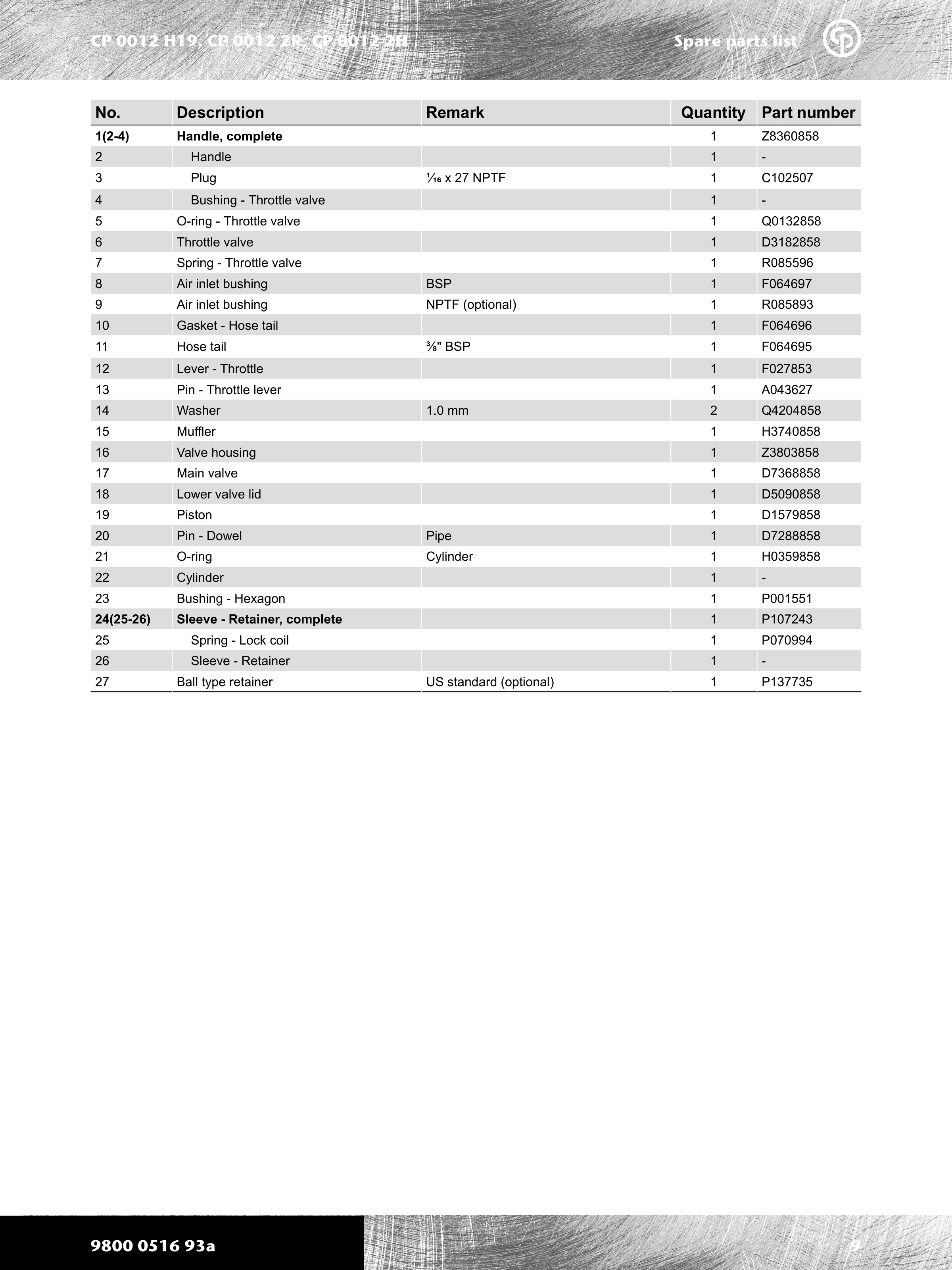 Chicago Pneumatic 0012 PDF page 9 of 16