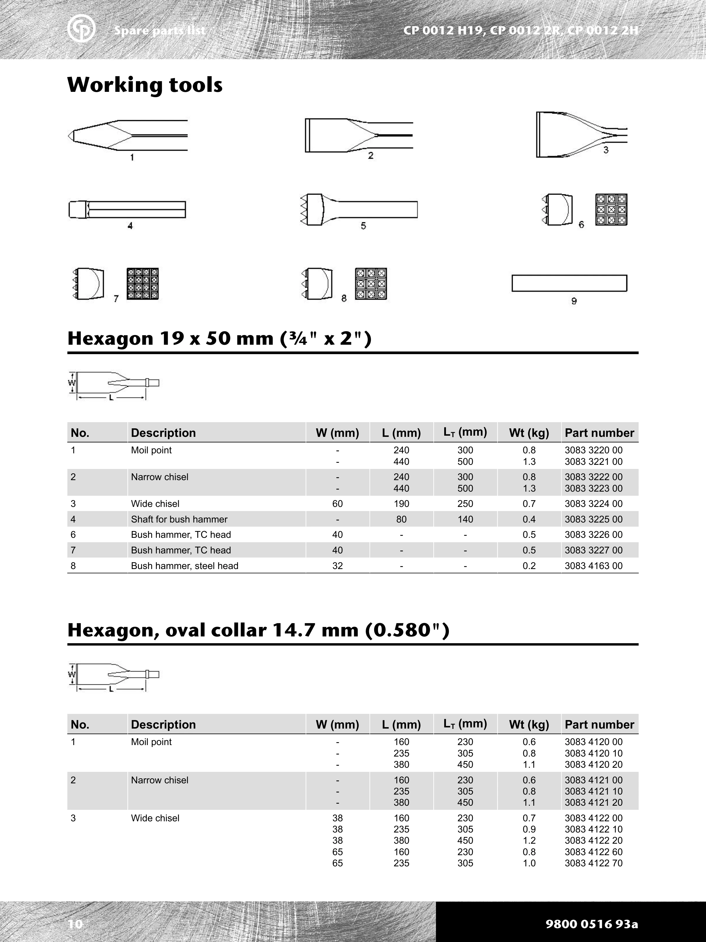 Chicago Pneumatic 0012 PDF page 10 of 16