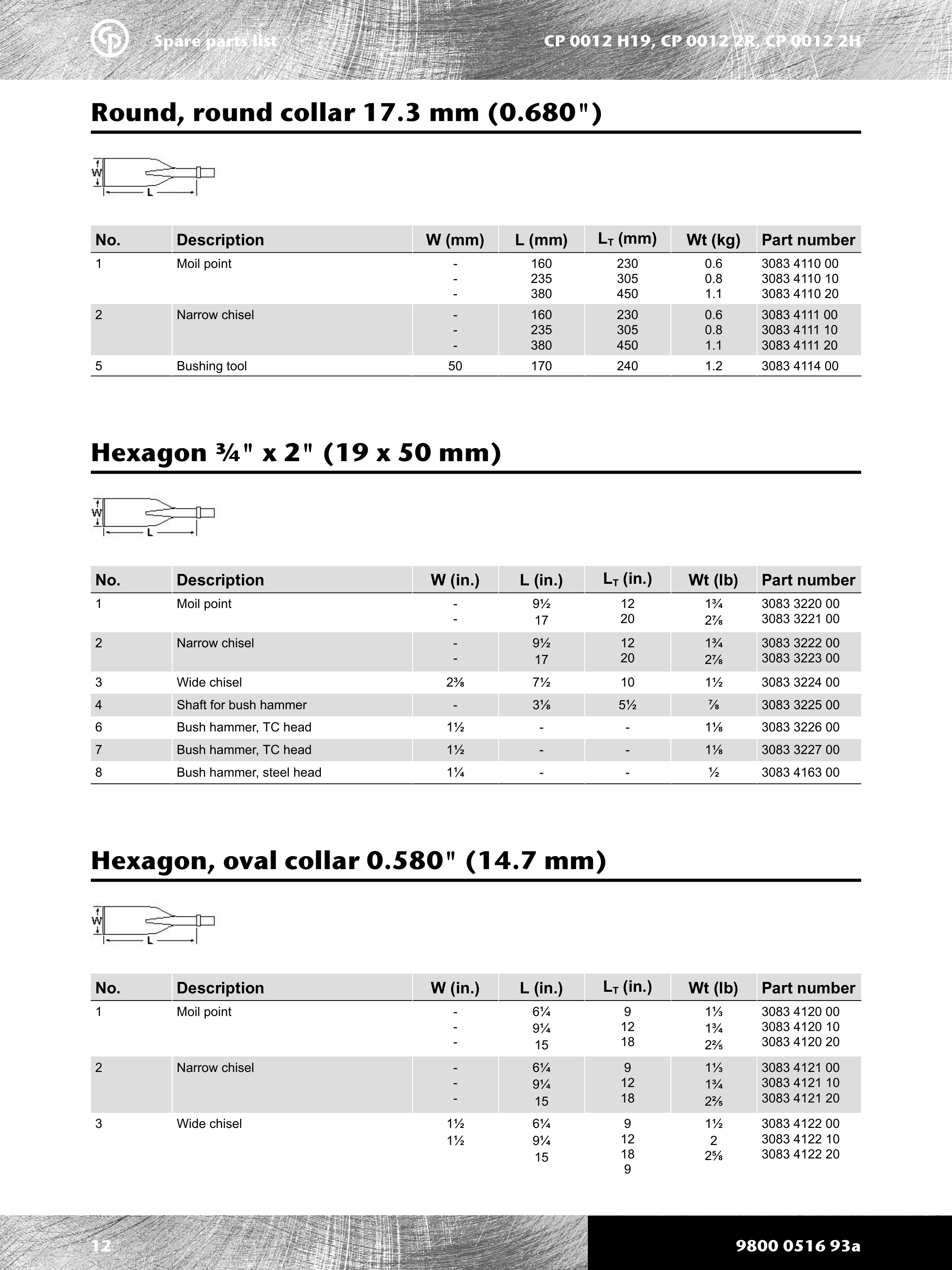 Chicago Pneumatic 0012 PDF page 12 of 16