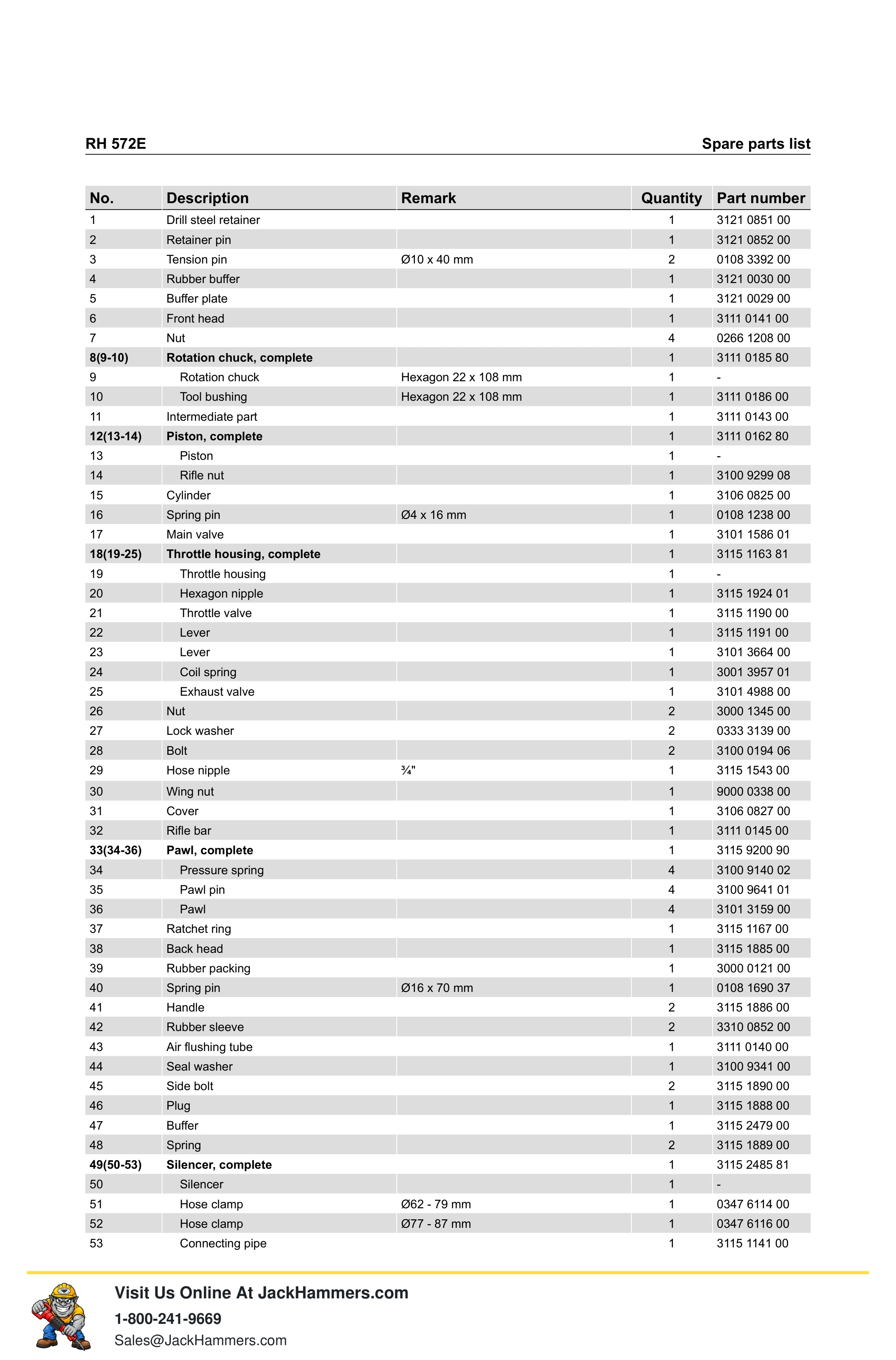 Atlas Copco 572 Series PDF page 7 of 16