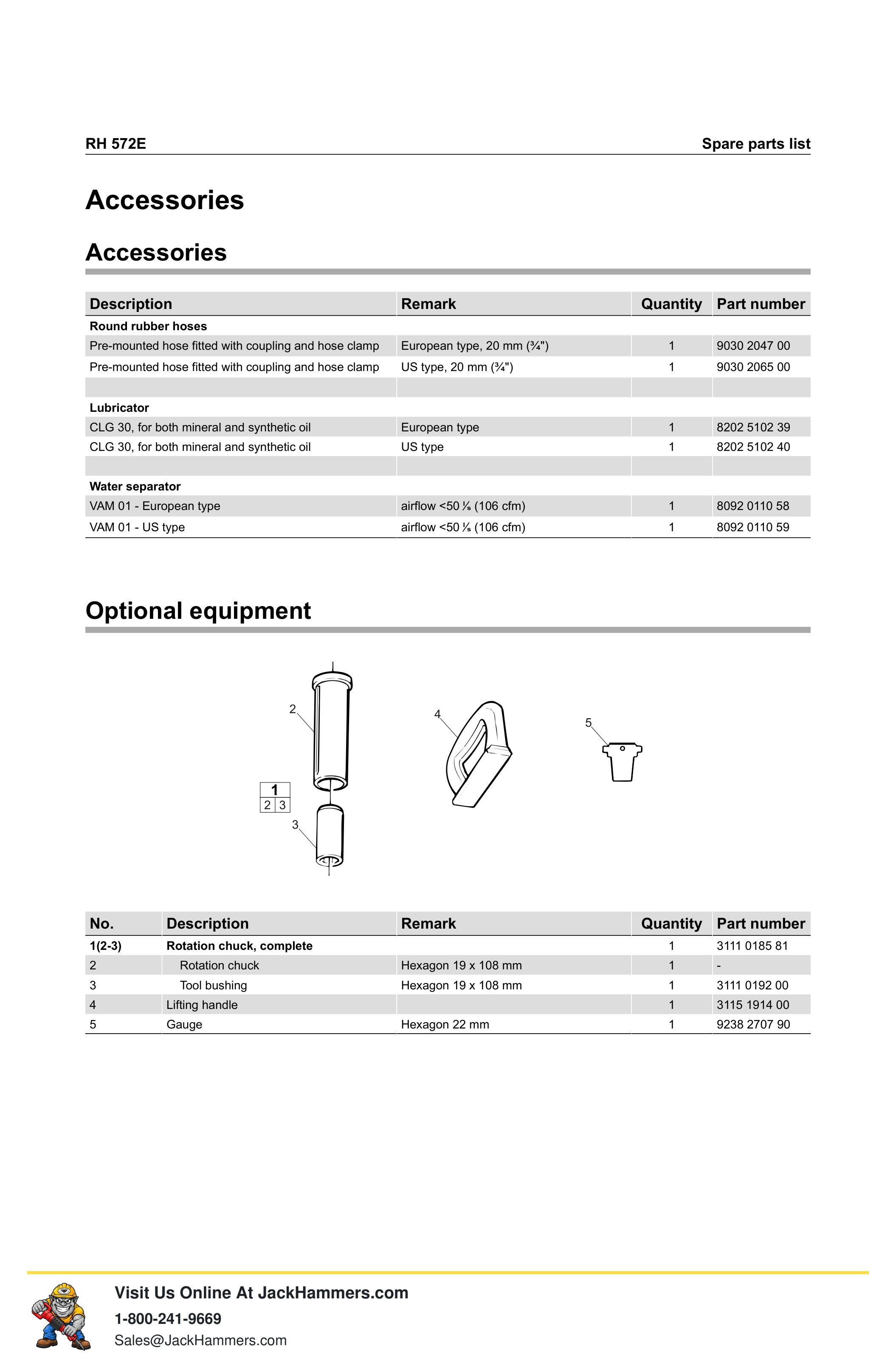 Atlas Copco 572 Series PDF page 9 of 16