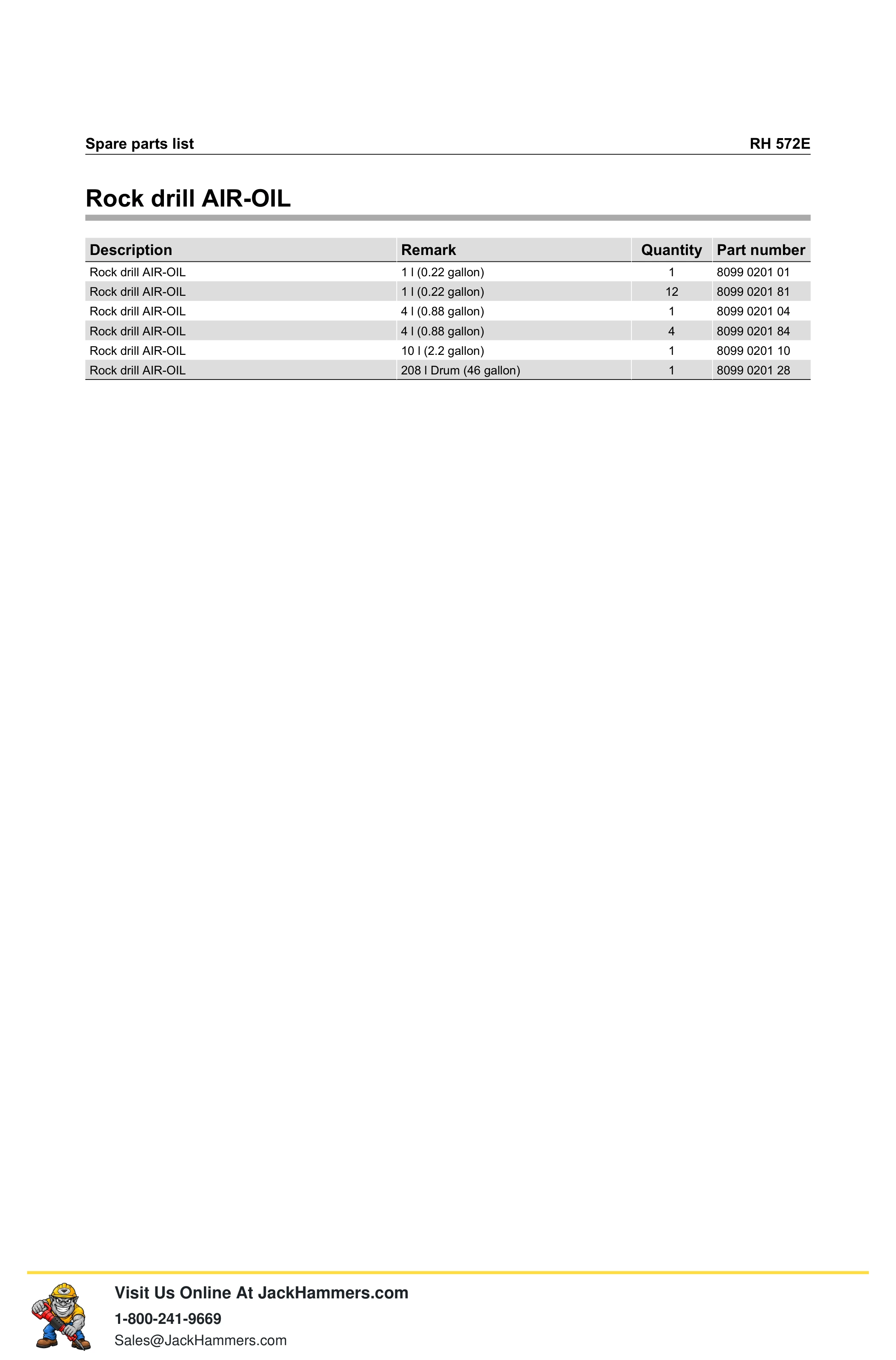 Atlas Copco 572 Series PDF page 10 of 16